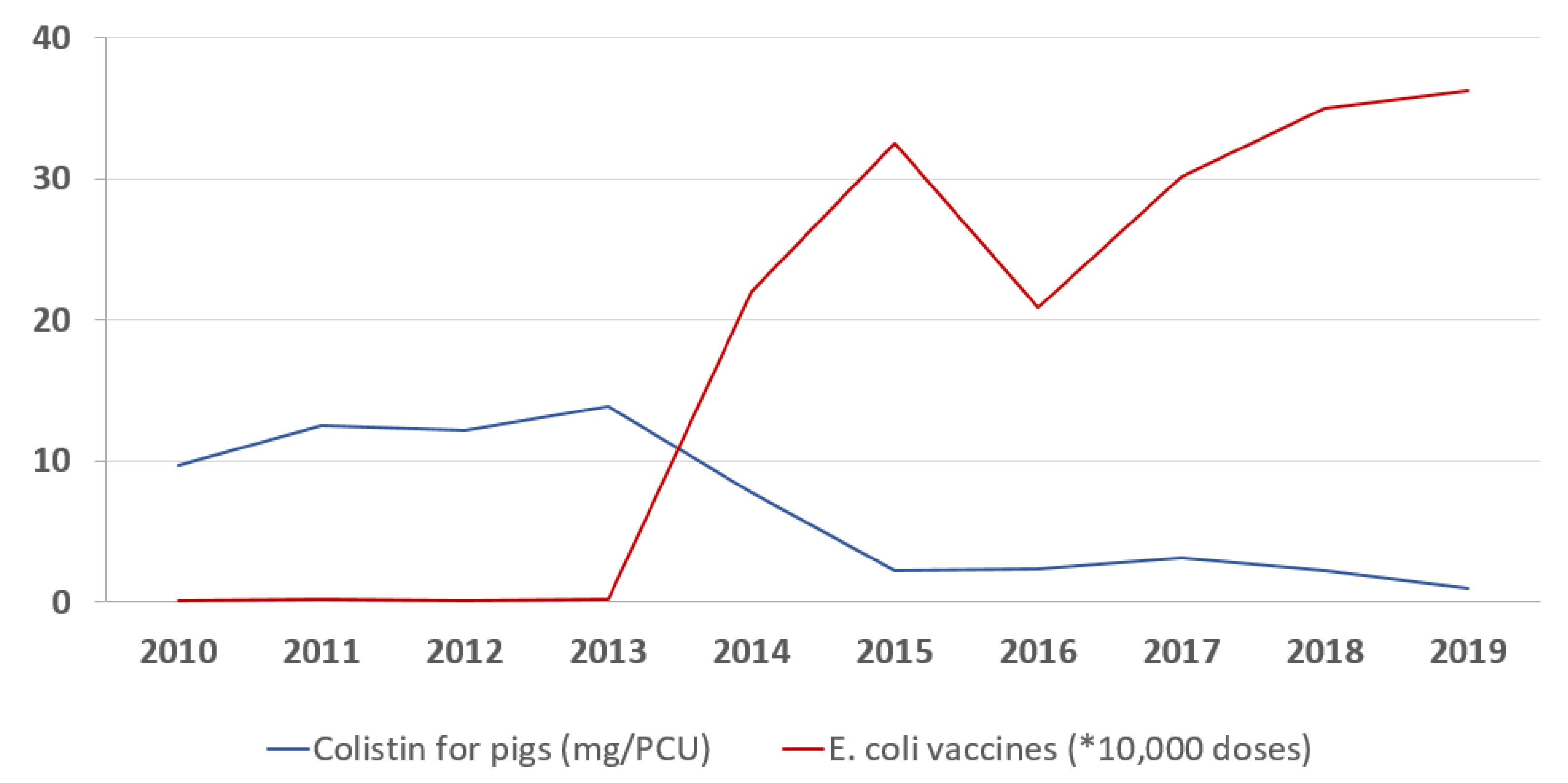 Antibiotics 10 00499 g002