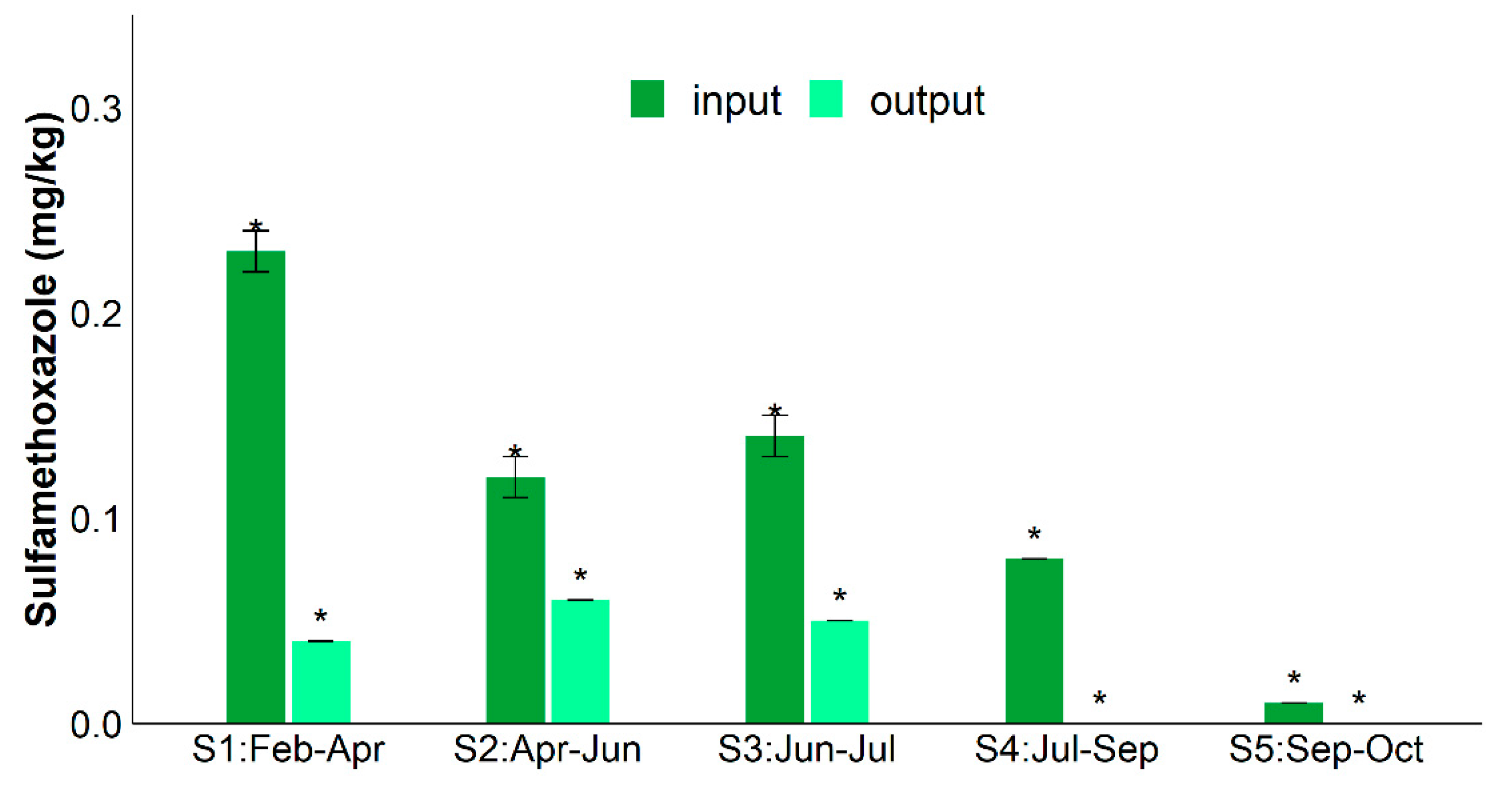 Antibiotics 10 00502 g001