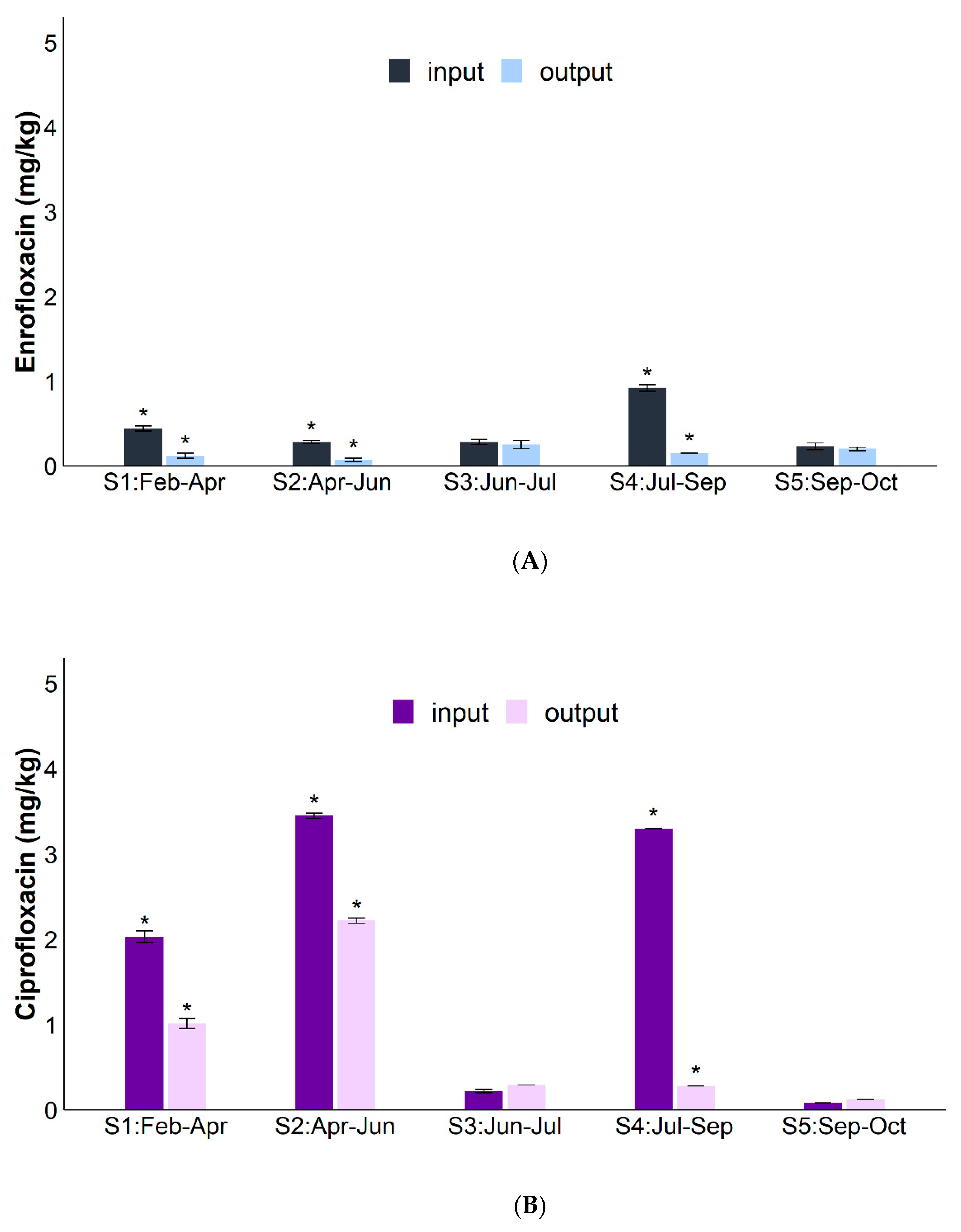 Antibiotics 10 00502 g002
