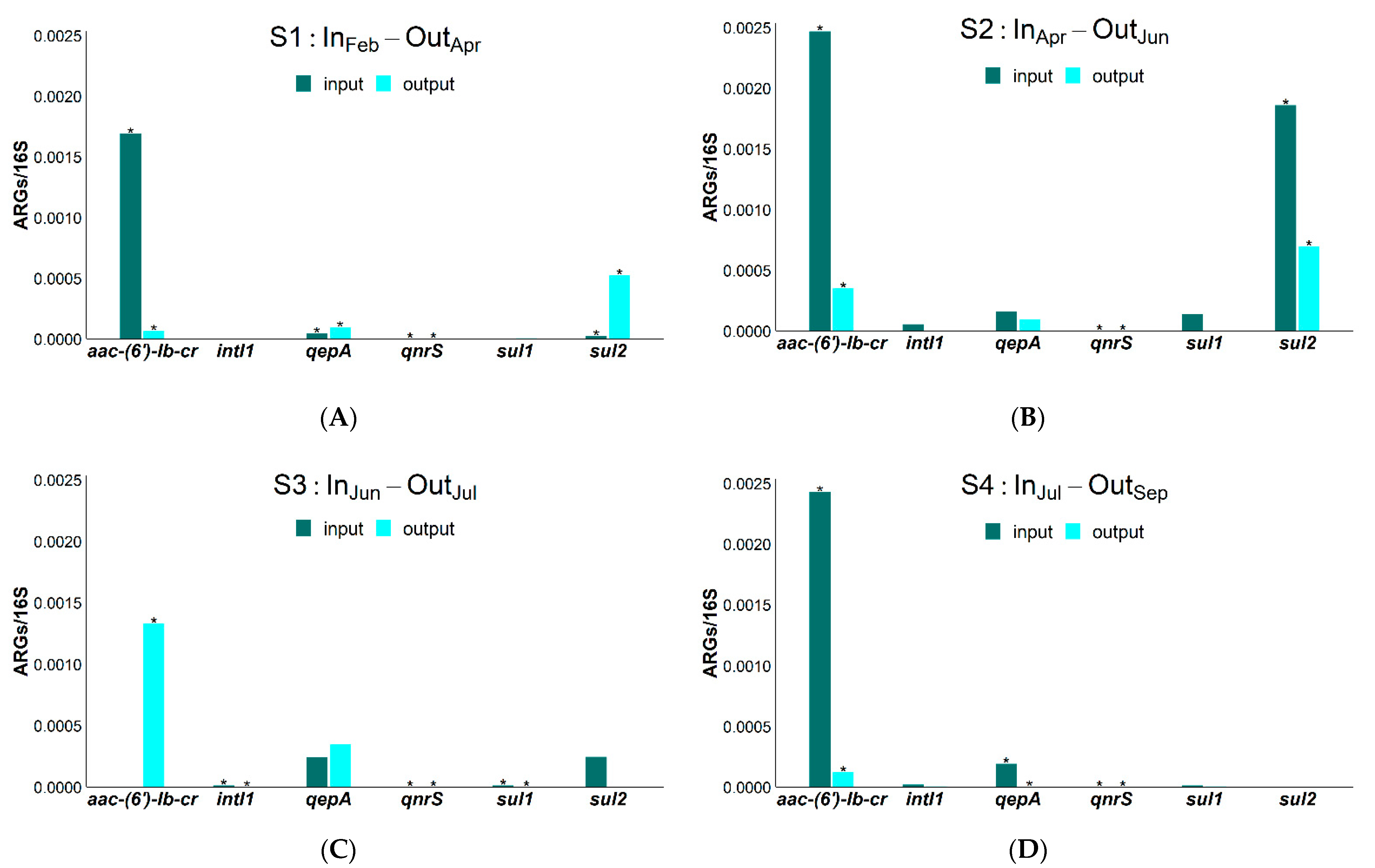 Antibiotics 10 00502 g003a