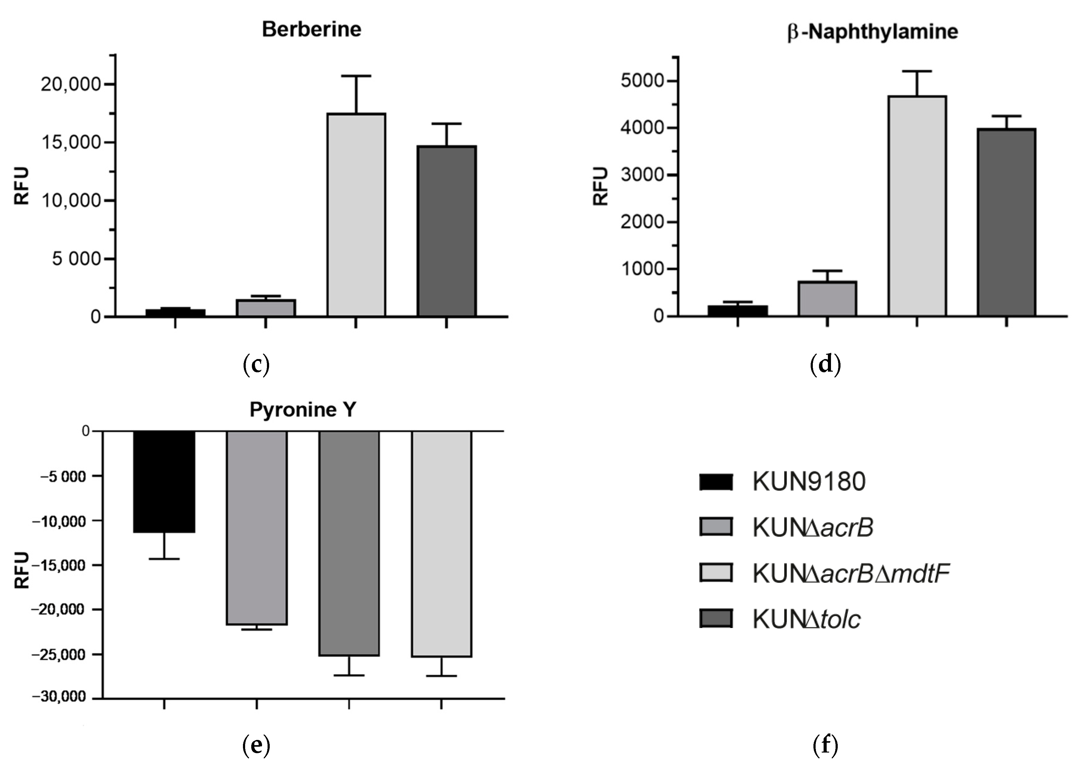 Antibiotics 10 00503 g001b Antibiotics 10 00503 g001b