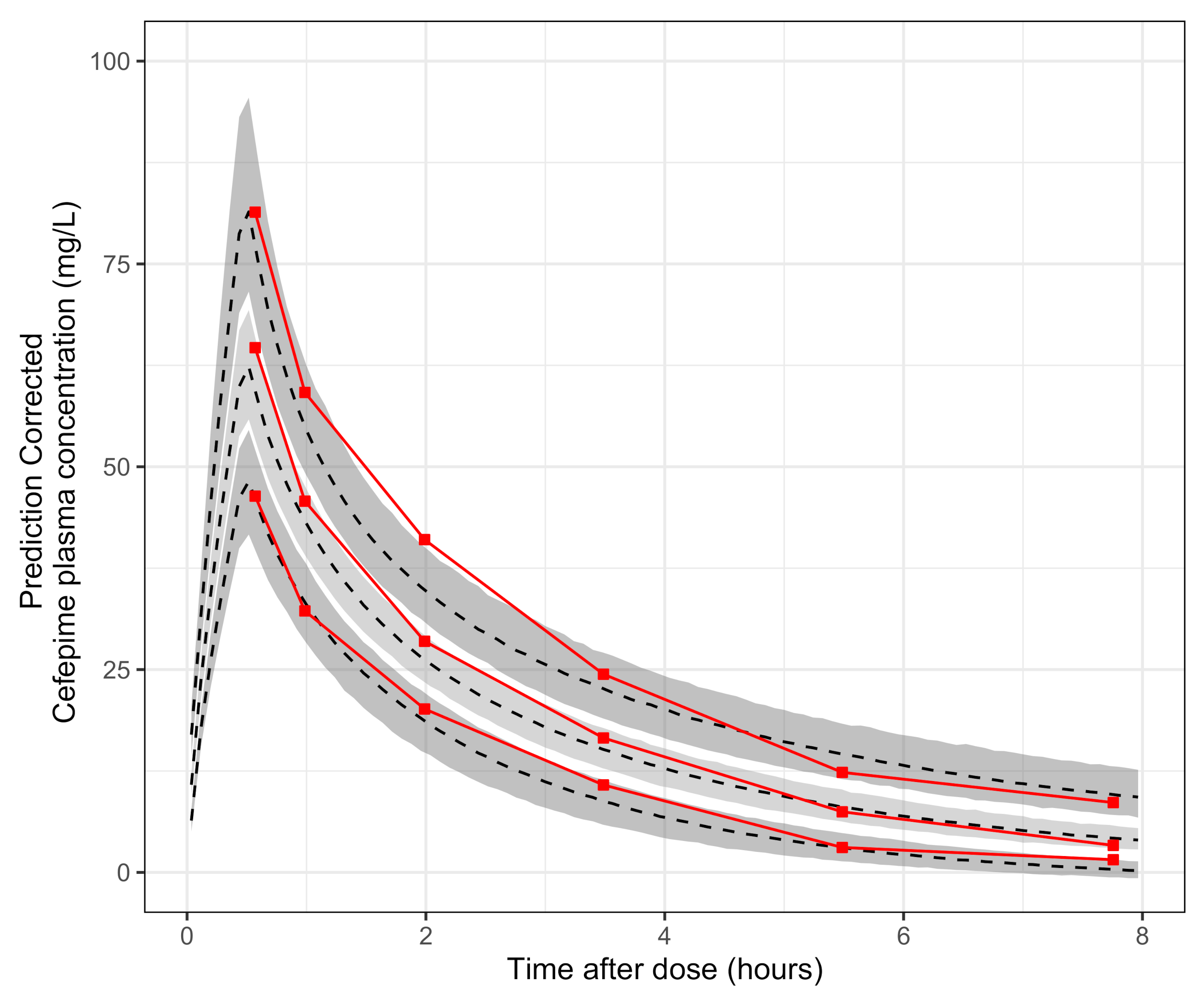 Antibiotics 10 00504 g001