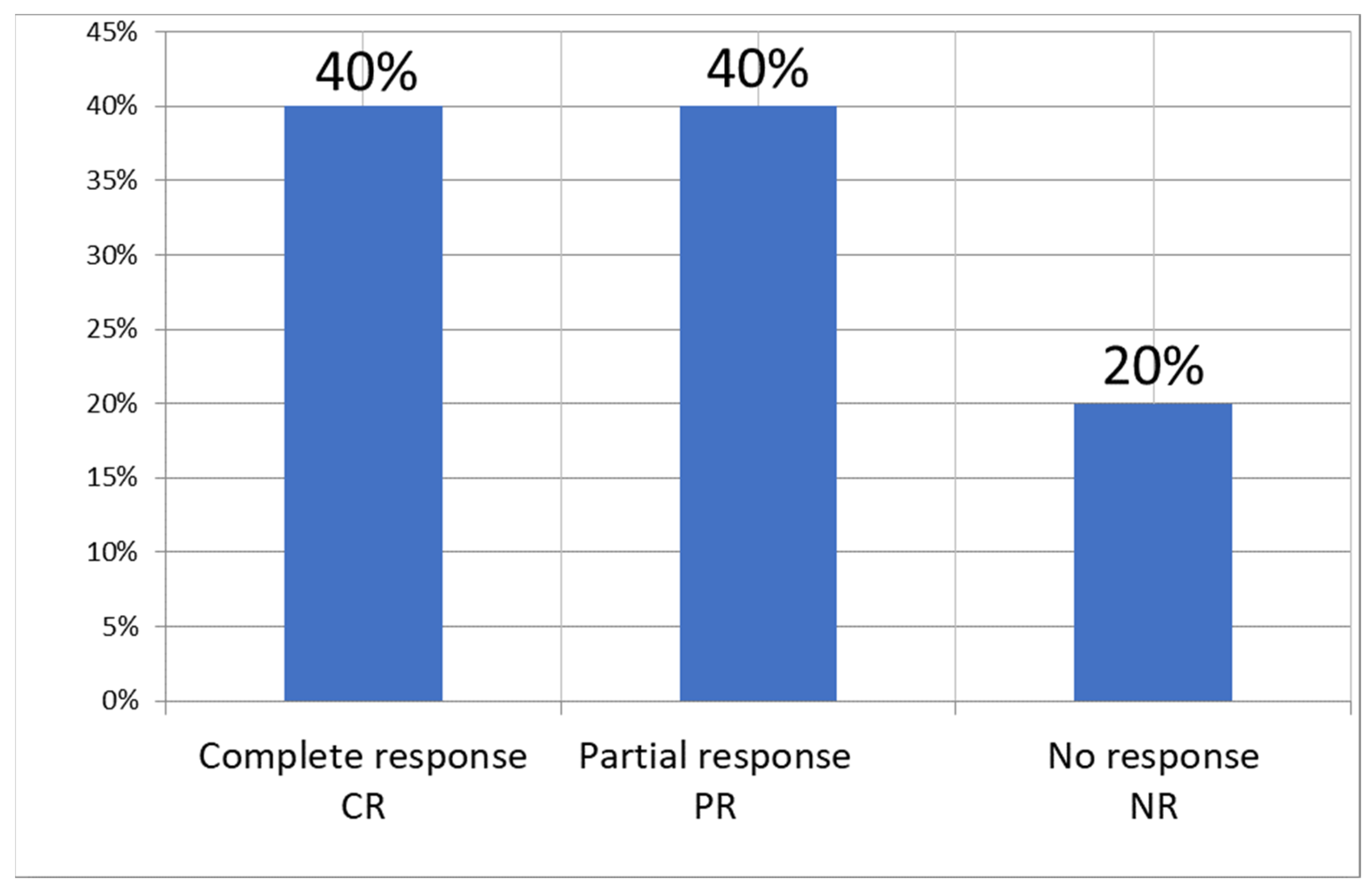 Antibiotics 10 00506 g001 Antibiotics 10 00506 g001