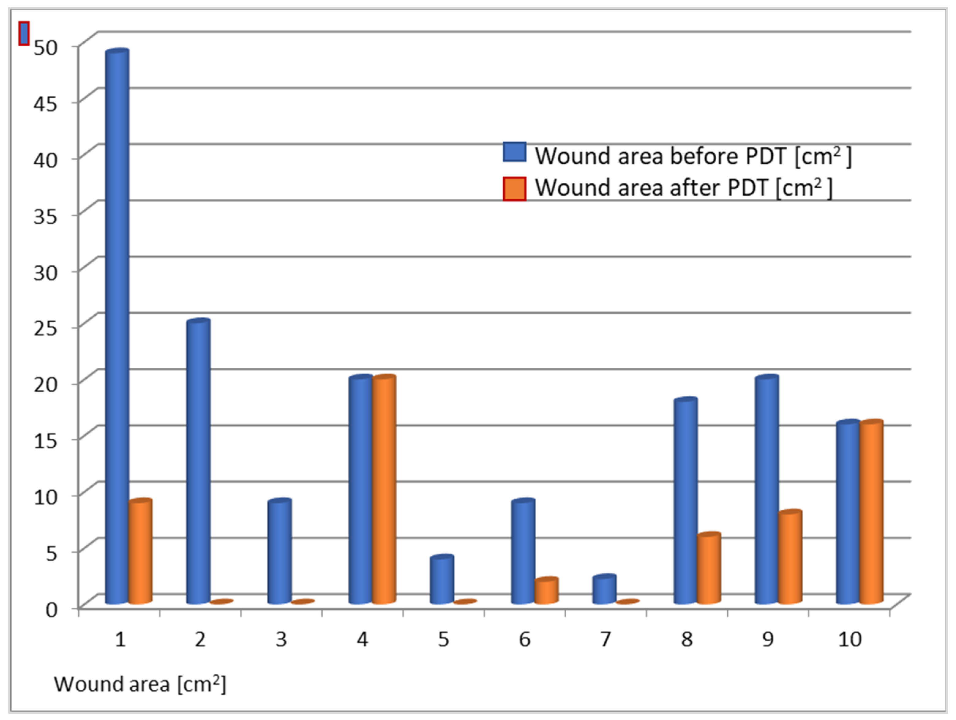Antibiotics 10 00506 g002 Antibiotics 10 00506 g002