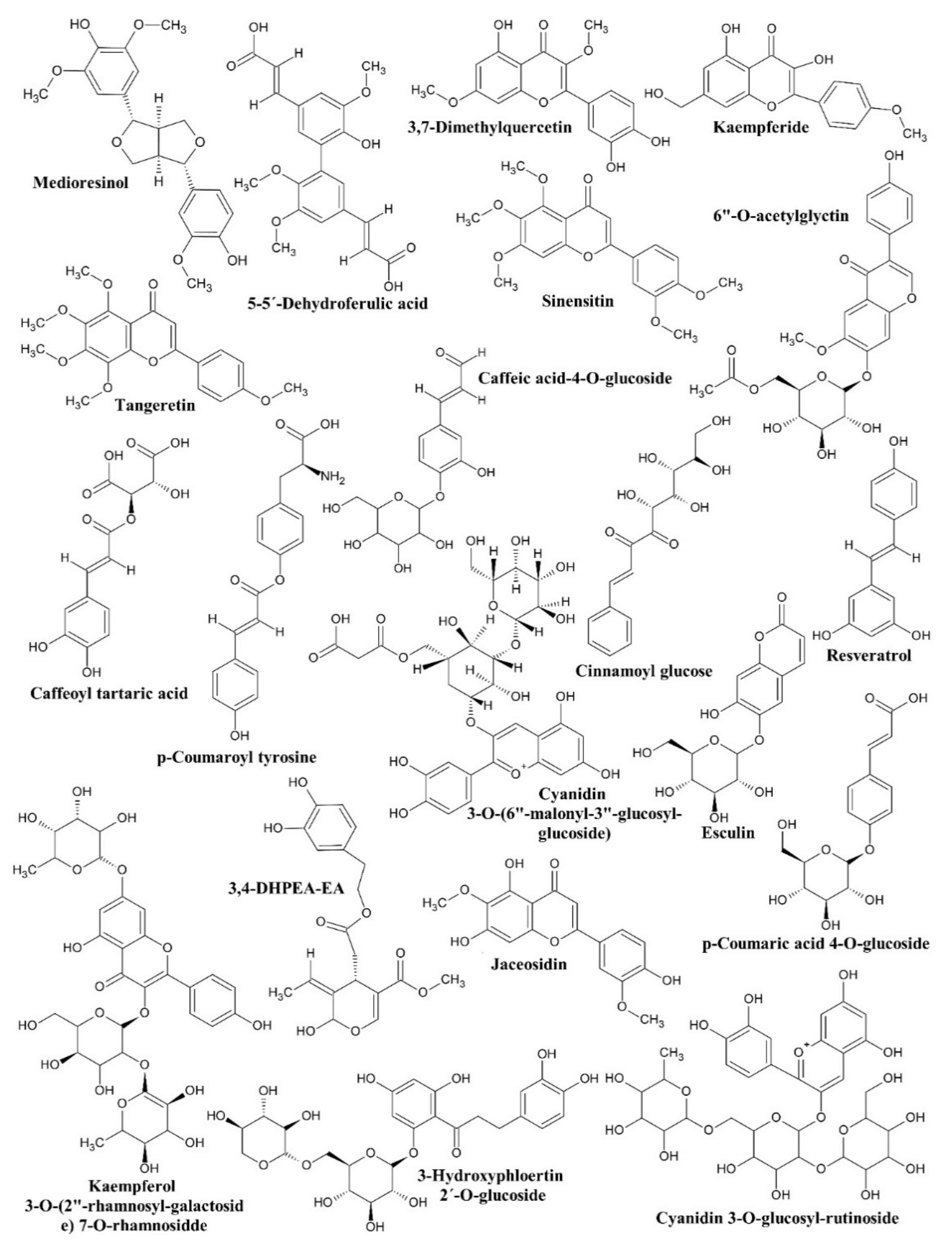 Antibiotics 10 00508 g002 Antibiotics 10 00508 g002