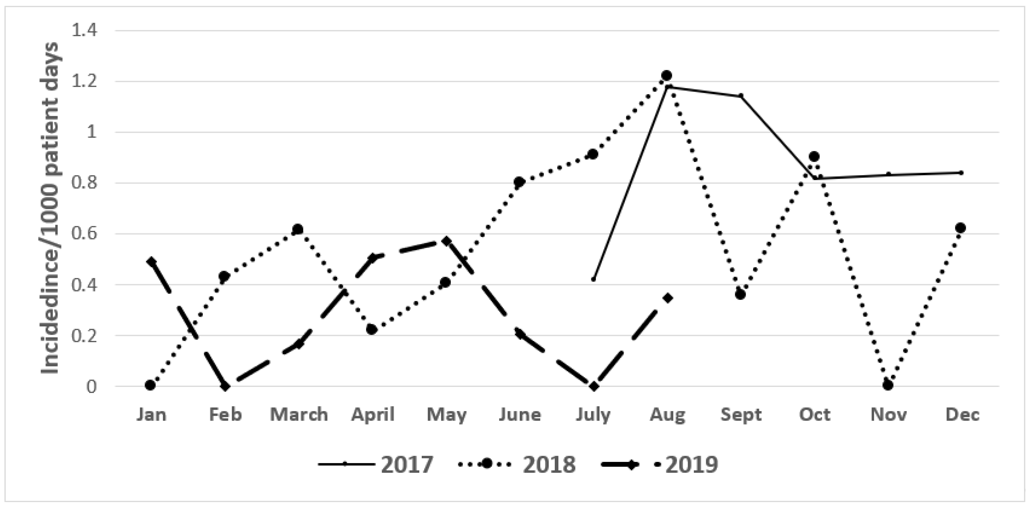 Antibiotics 10 00509 g002