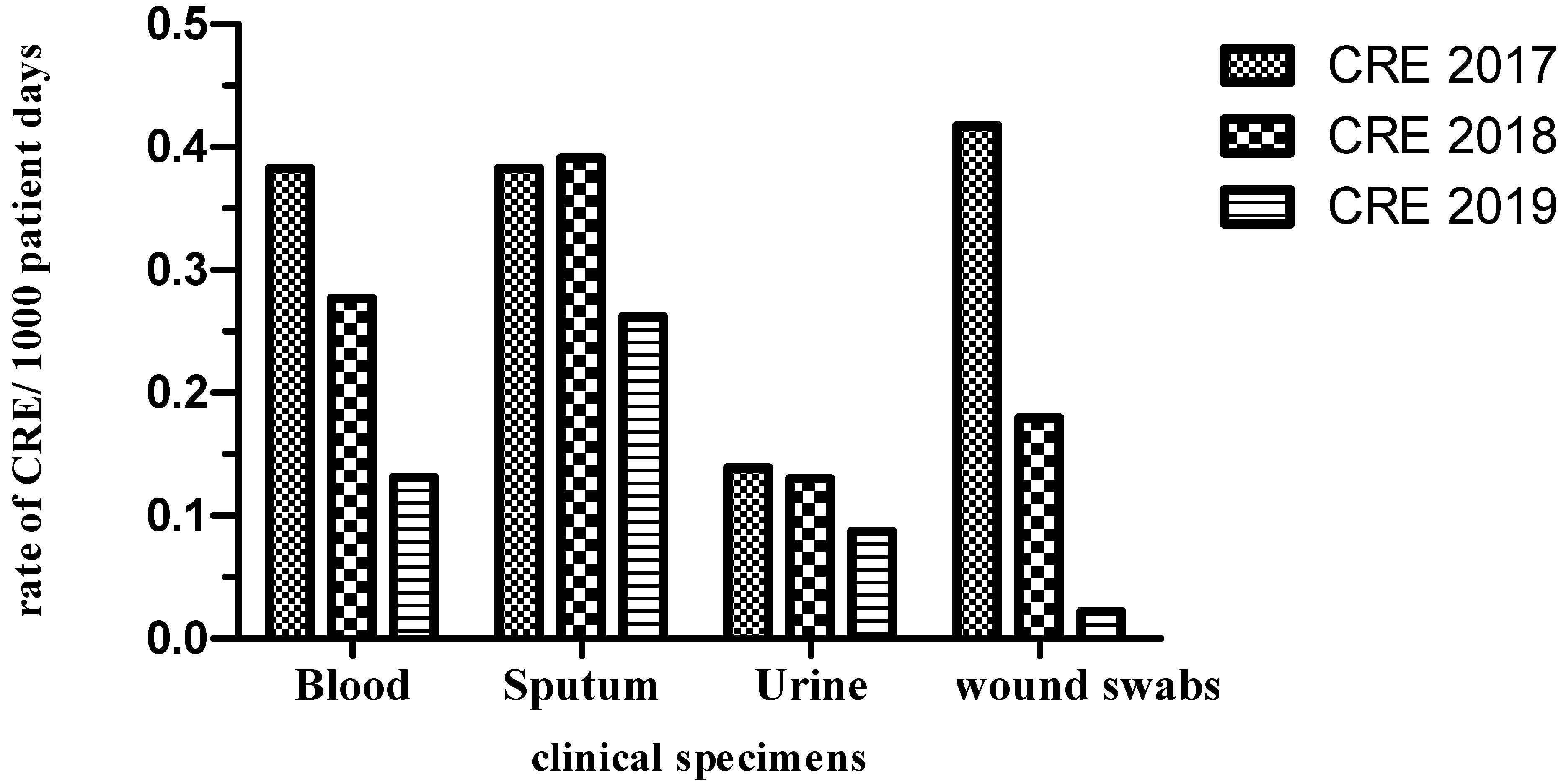 Antibiotics 10 00509 g003