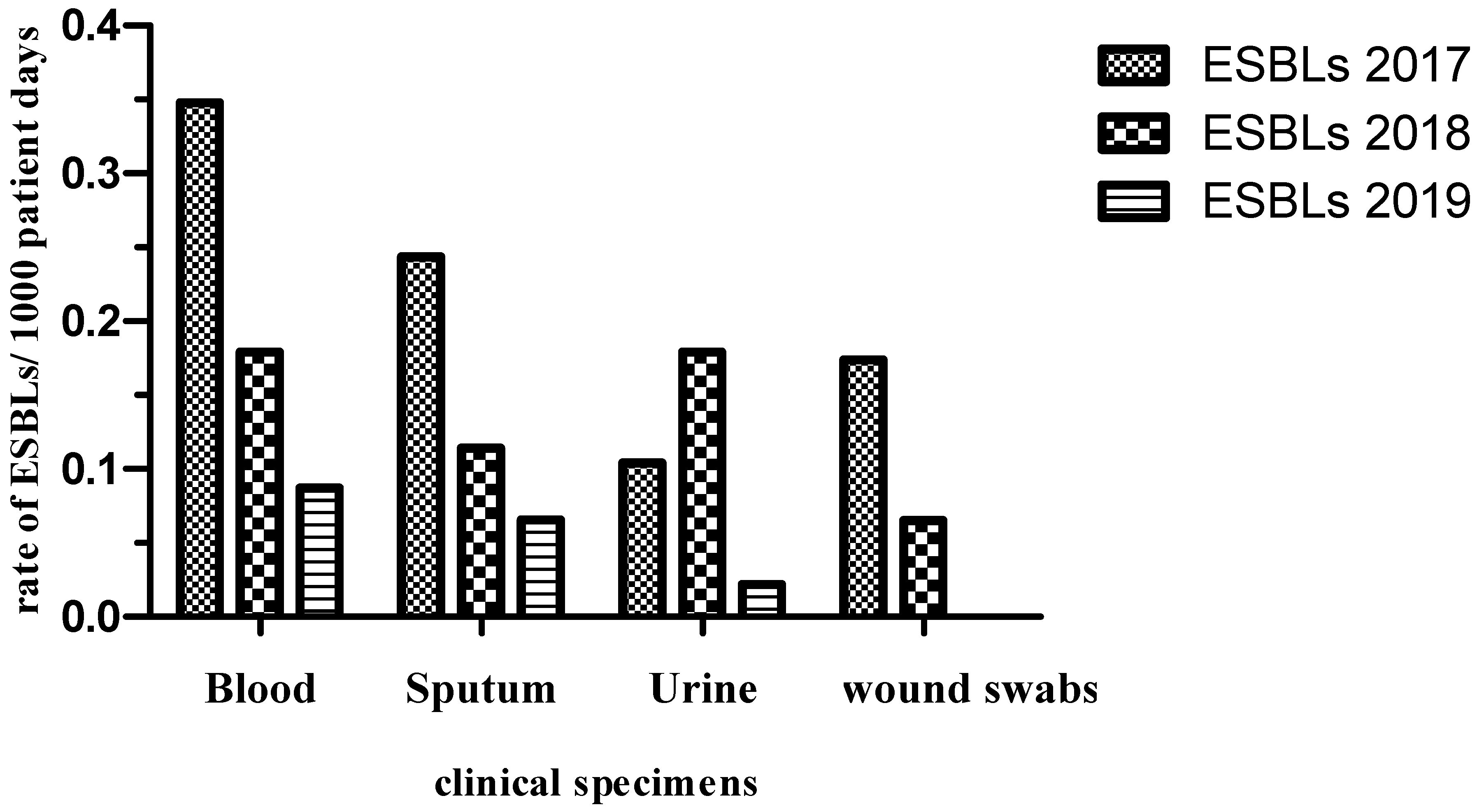 Antibiotics 10 00509 g004