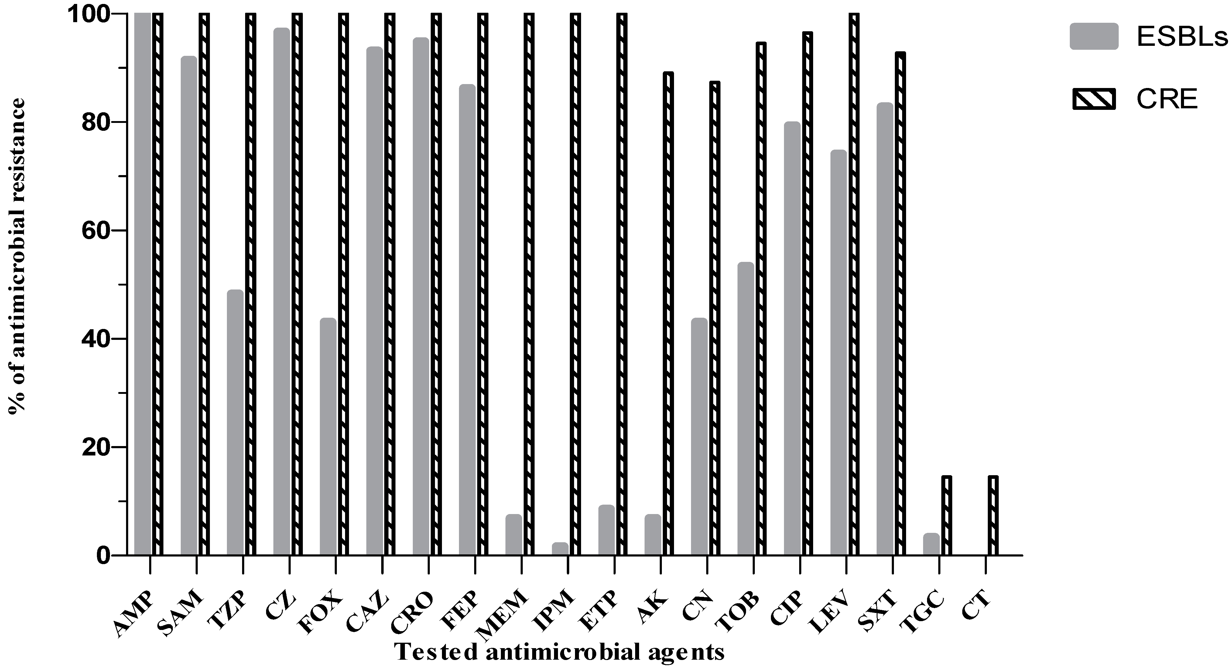 Antibiotics 10 00509 g005
