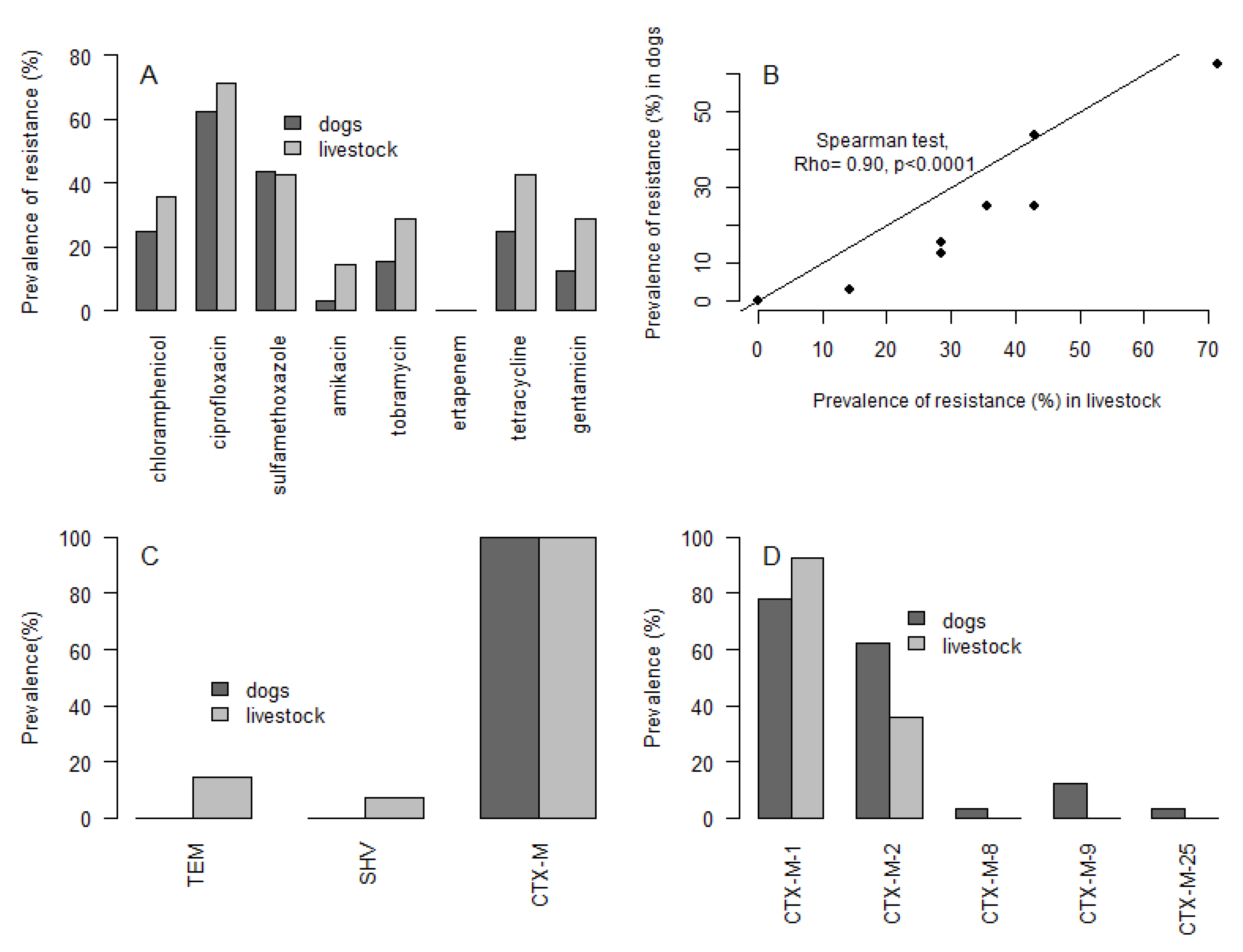 Antibiotics 10 00510 g003