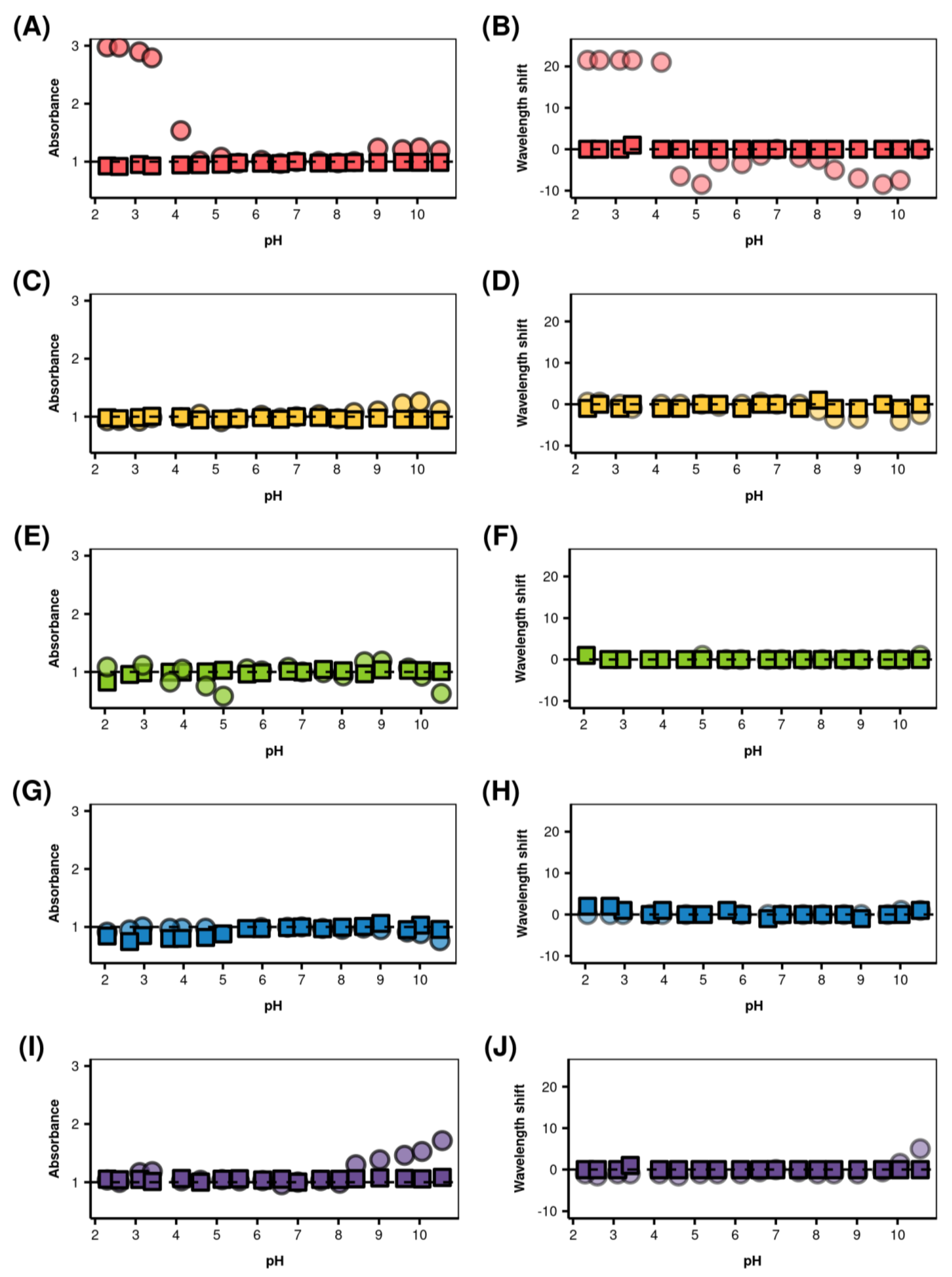 Antibiotics 10 00513 g006
