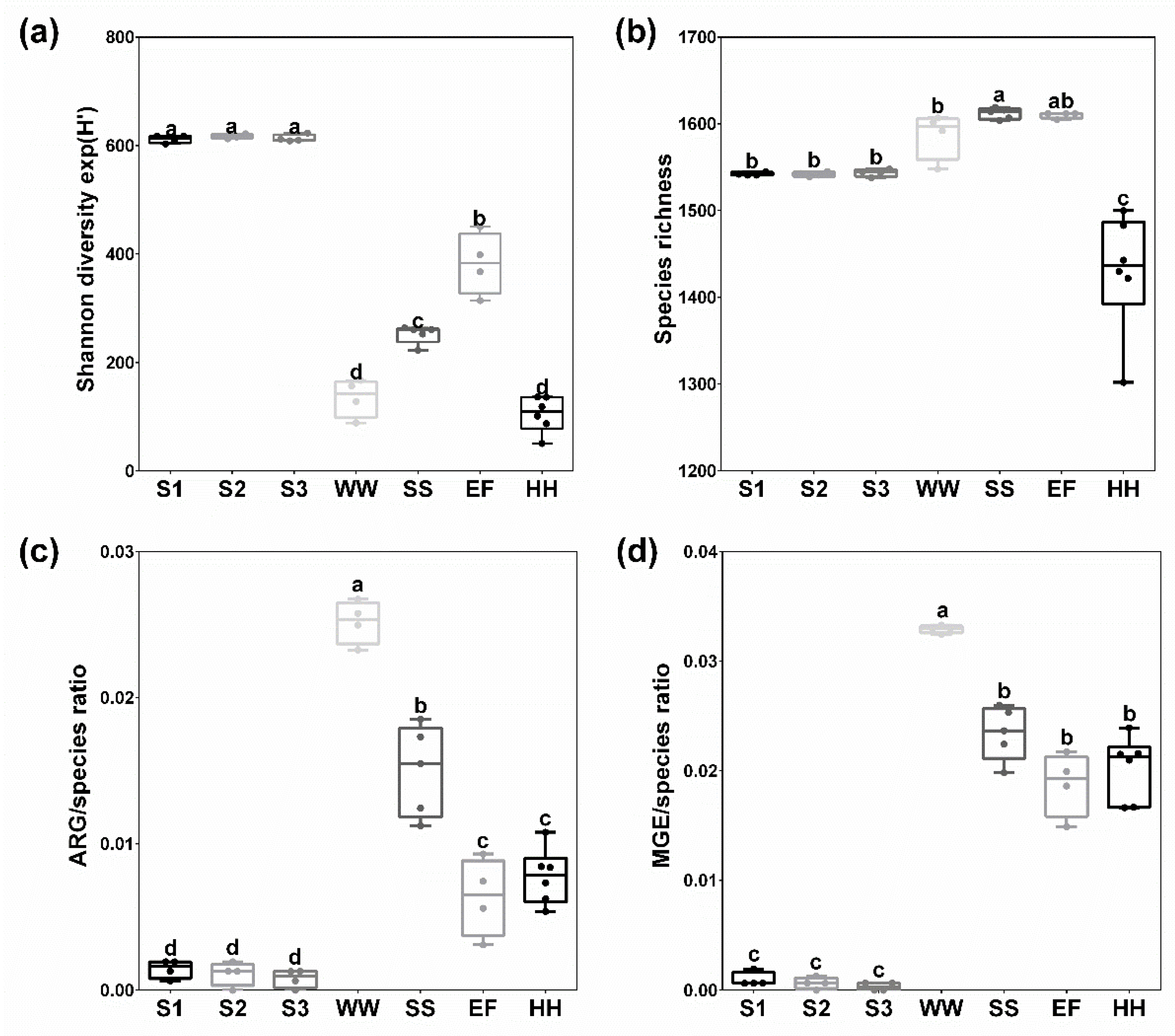 Antibiotics 10 00514 g001