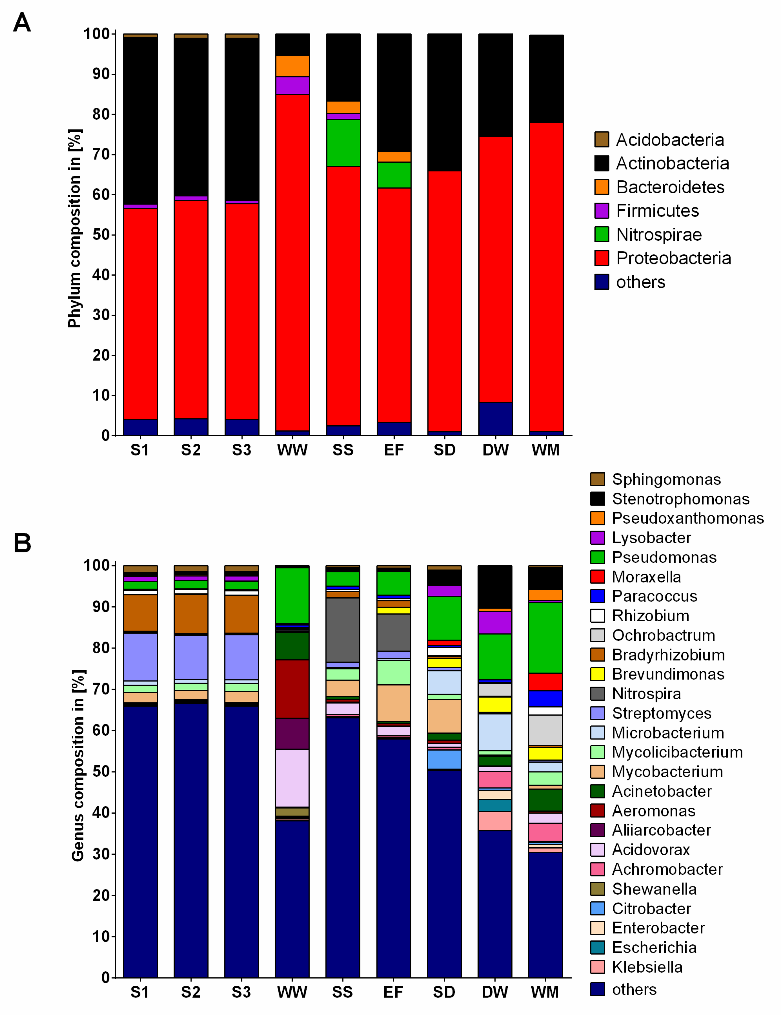 Antibiotics 10 00514 g003