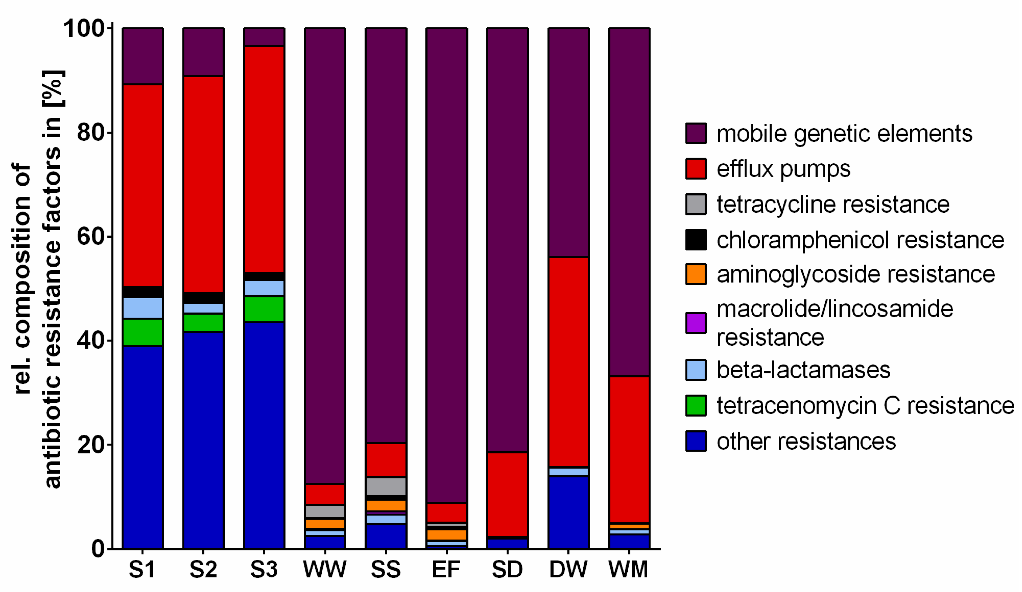 Antibiotics 10 00514 g004