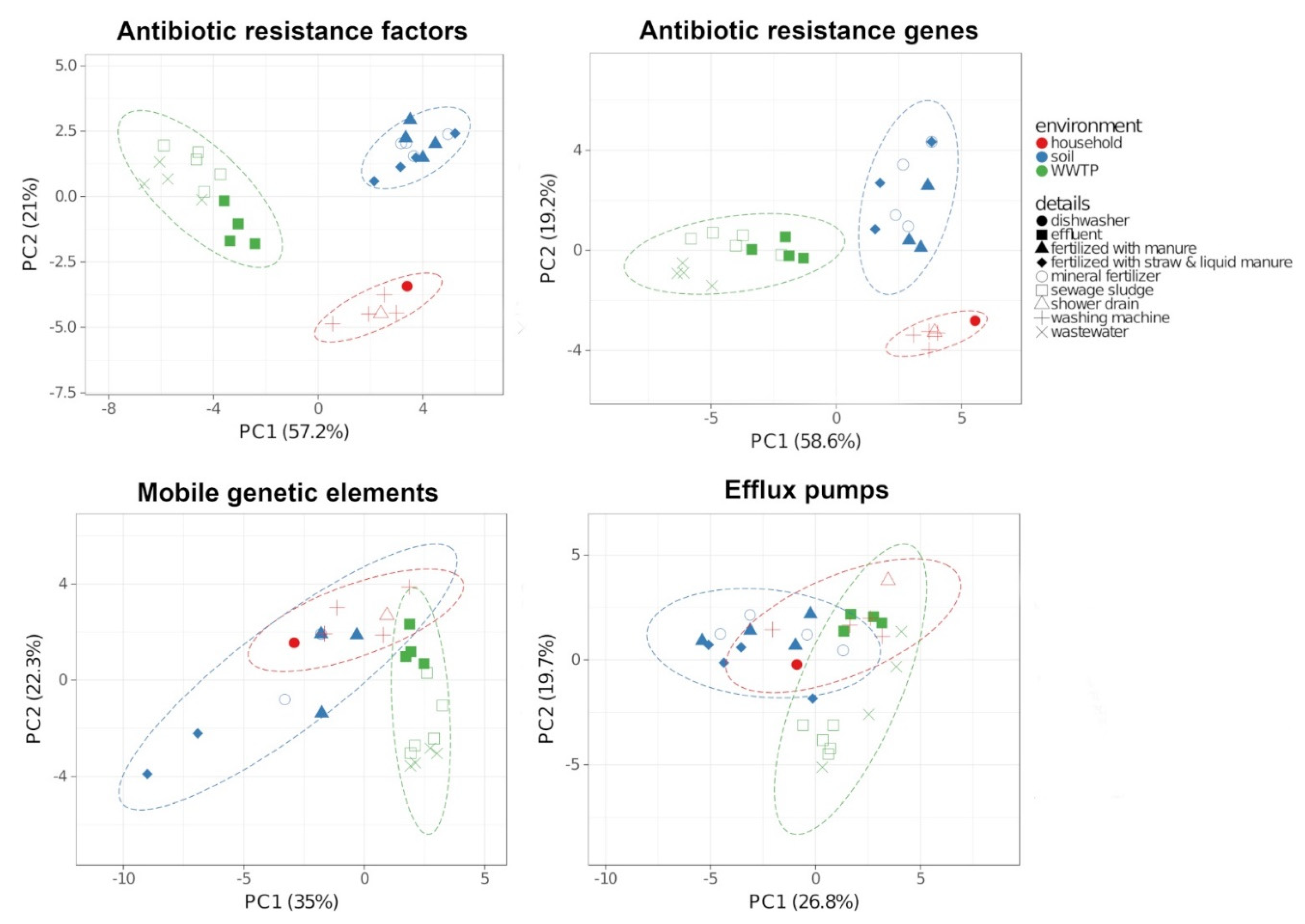 Antibiotics 10 00514 g005