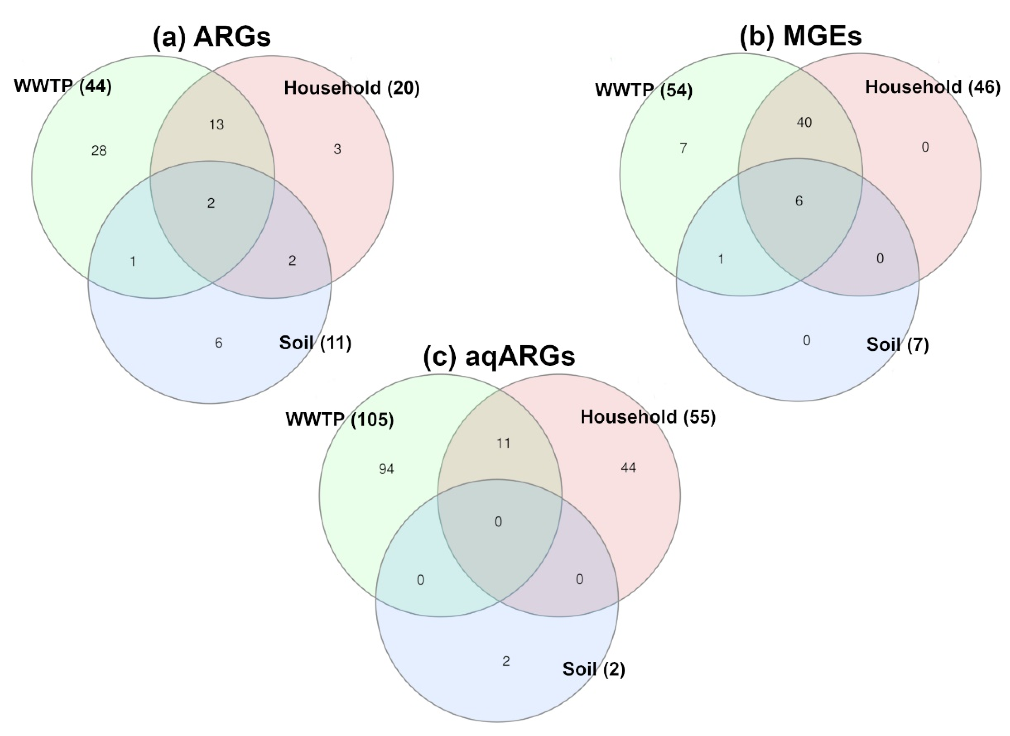 Antibiotics 10 00514 g006