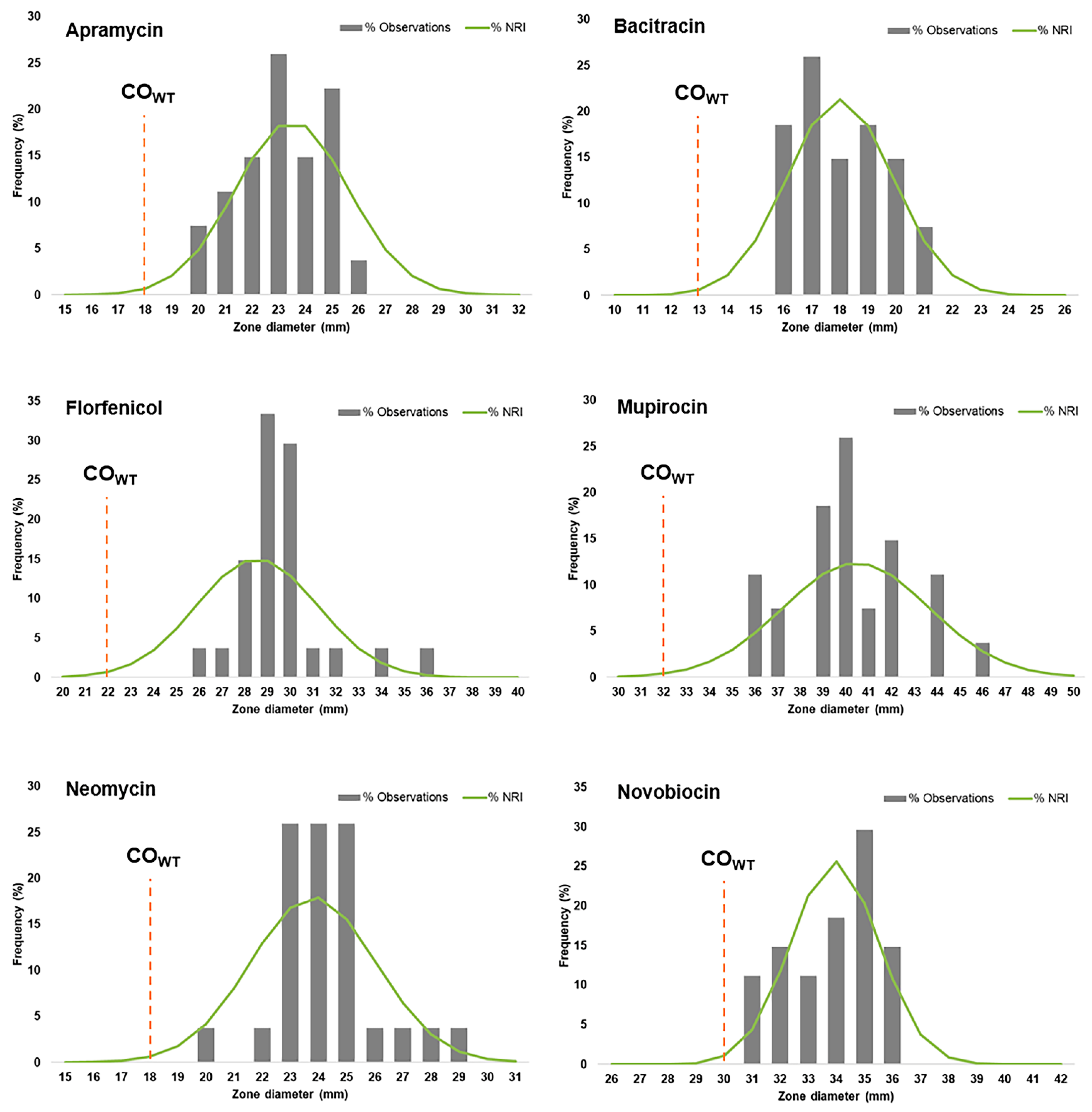 Antibiotics 10 00518 g002 Antibiotics 10 00518 g002