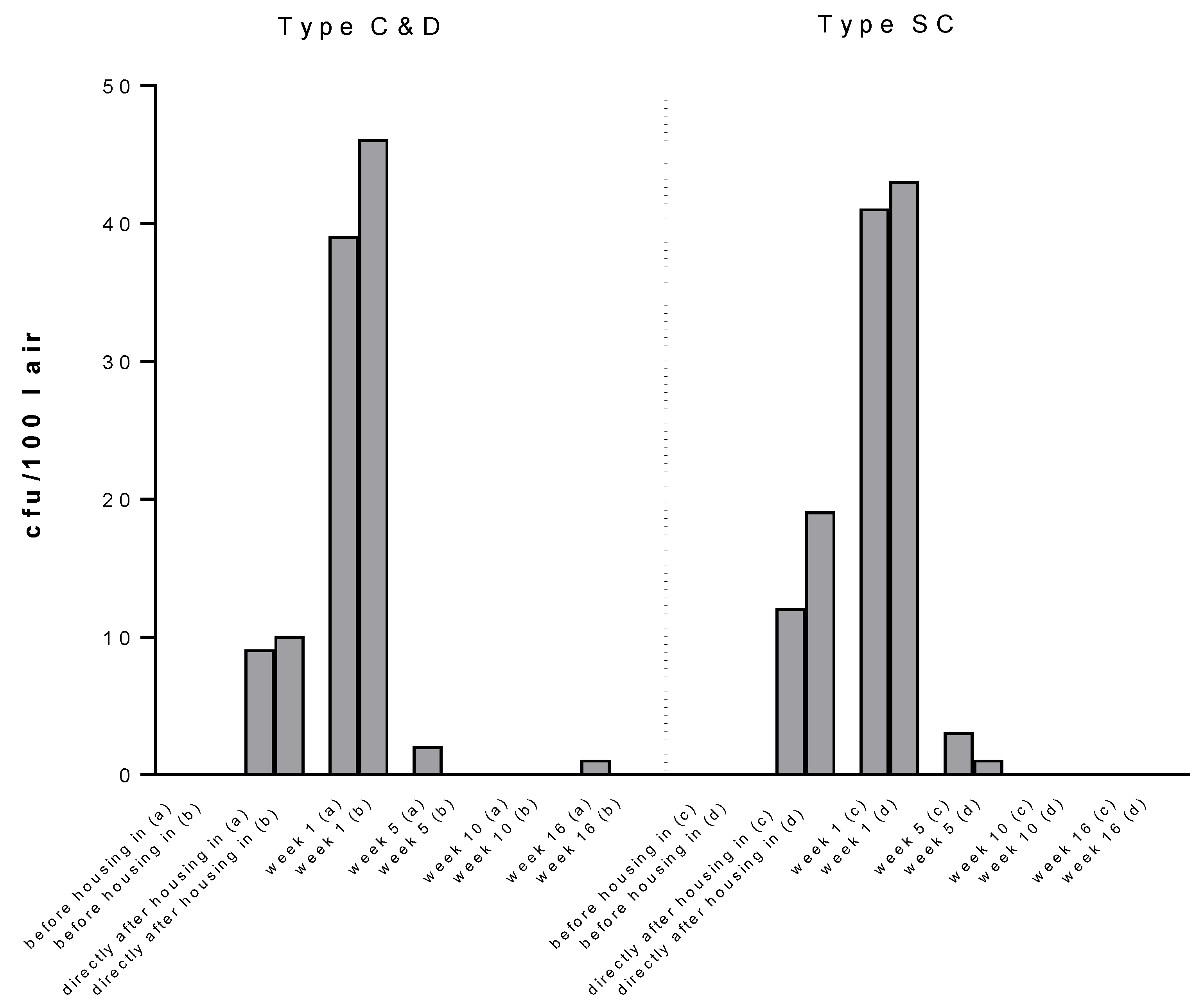 Antibiotics 10 00521 g003 Antibiotics 10 00521 g003