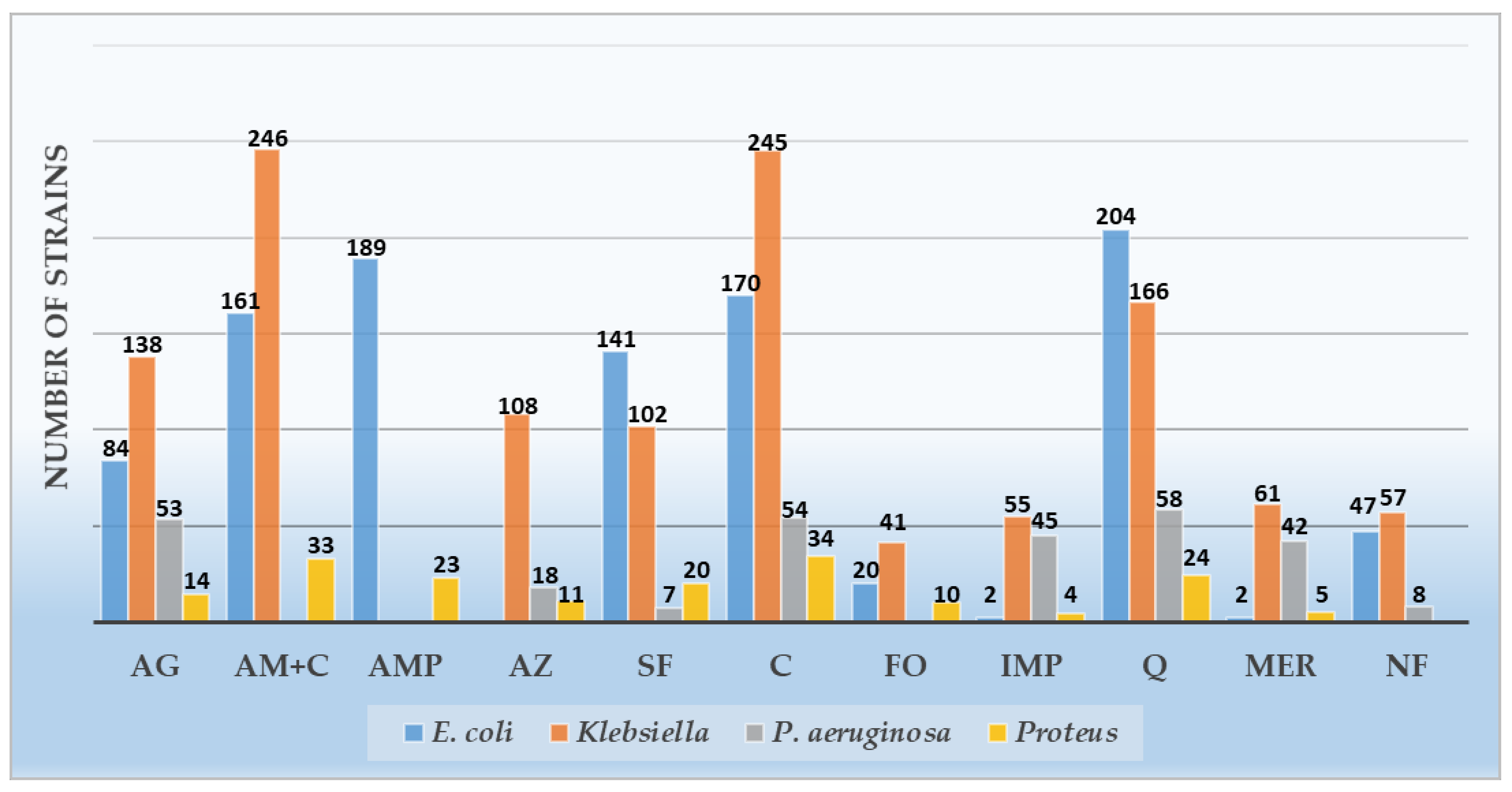 Antibiotics 10 00523 g002 Antibiotics 10 00523 g002