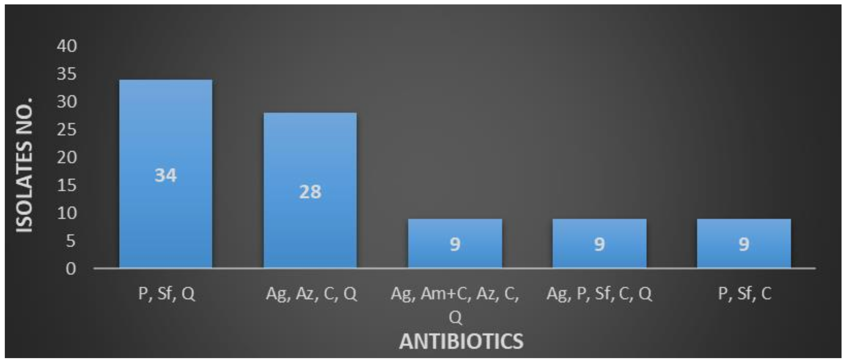 Antibiotics 10 00523 g003 Antibiotics 10 00523 g003