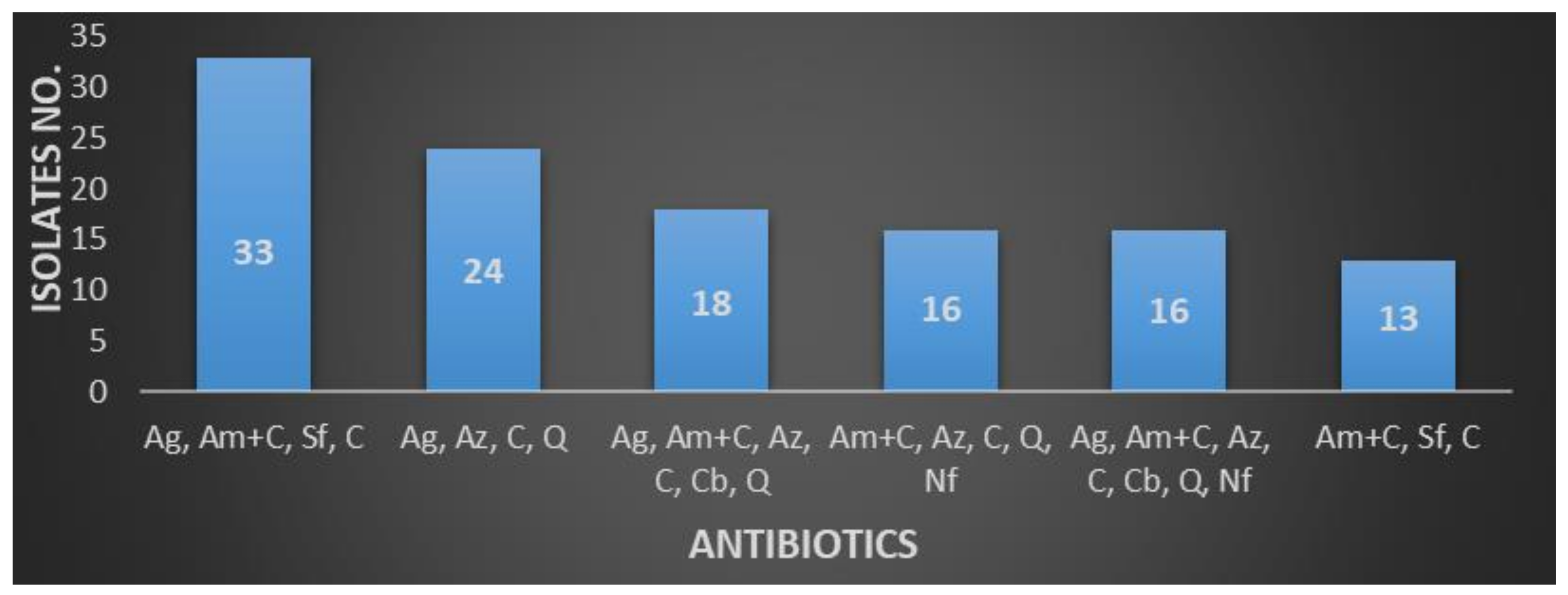 Antibiotics 10 00523 g004 Antibiotics 10 00523 g004