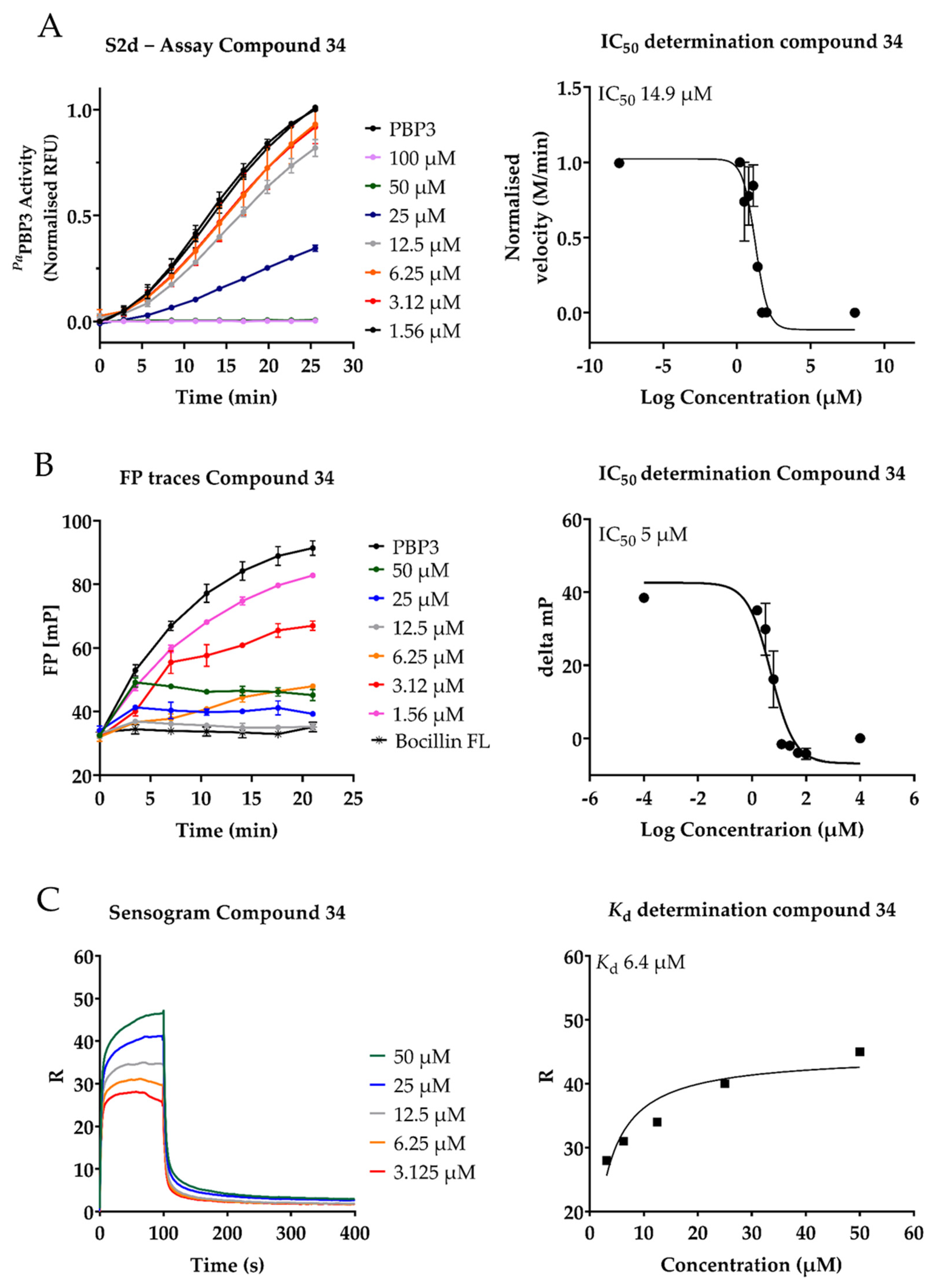 Antibiotics 10 00529 g0a1