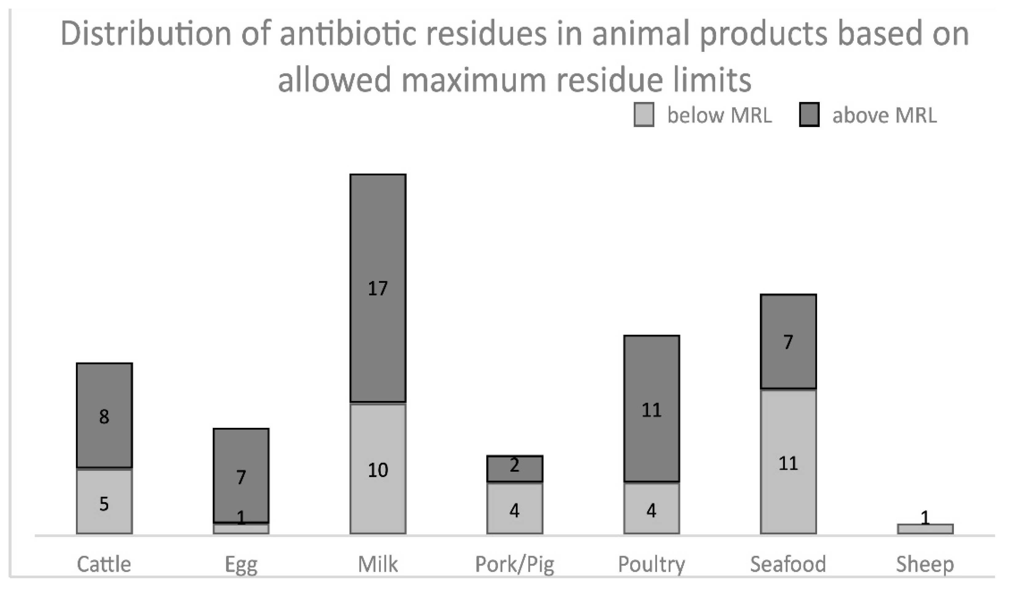 Antibiotics 10 00534 g007