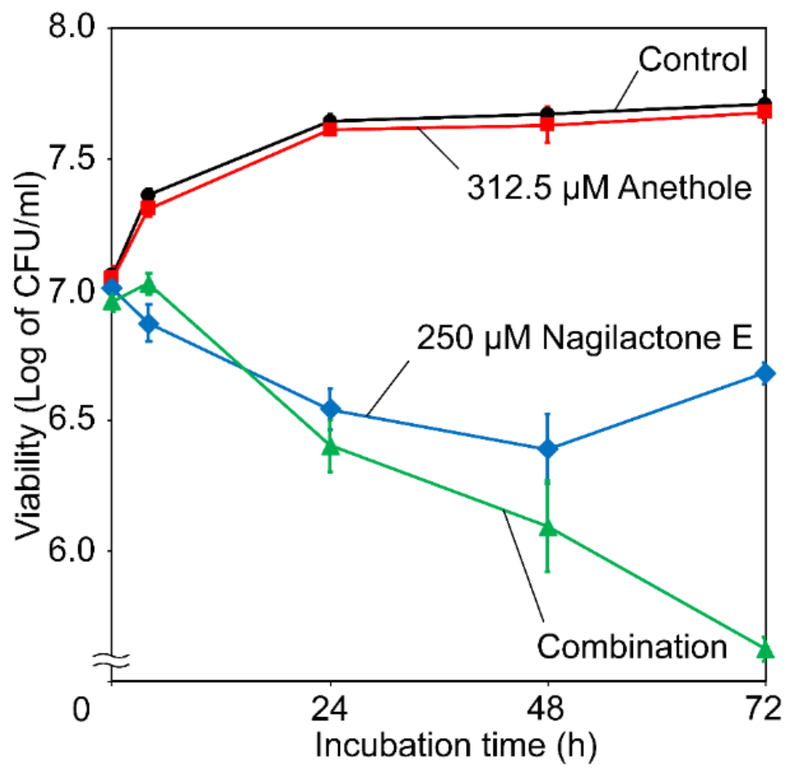 Antibiotics 10 00537 g002 Antibiotics 10 00537 g002
