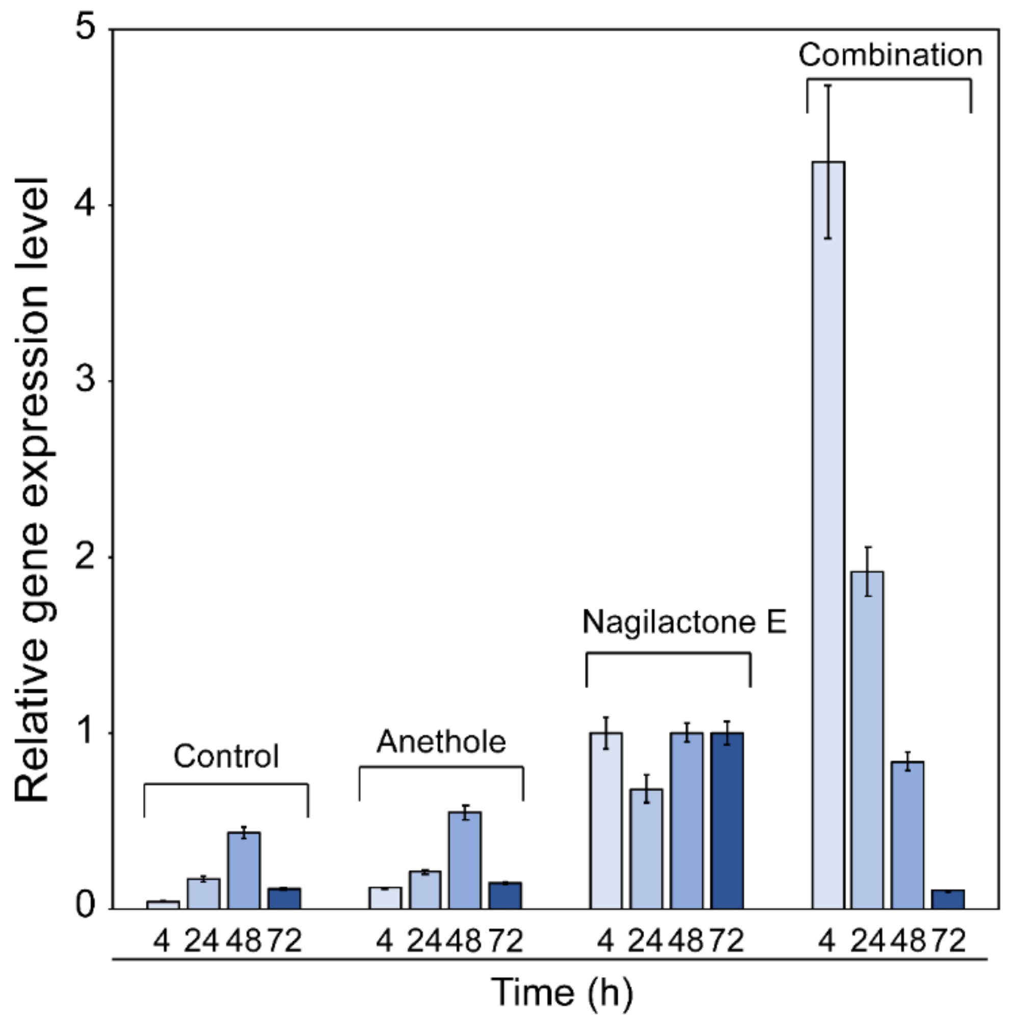 Antibiotics 10 00537 g004 Antibiotics 10 00537 g004