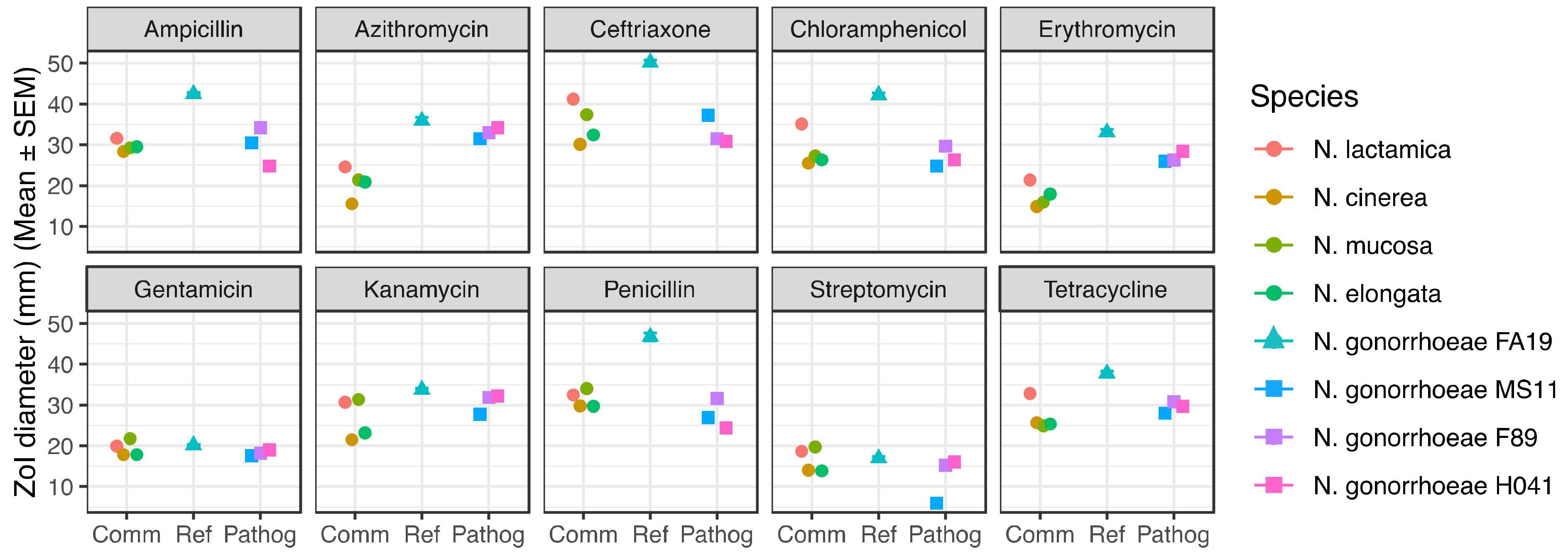Antibiotics 10 00538 g001 Antibiotics 10 00538 g001