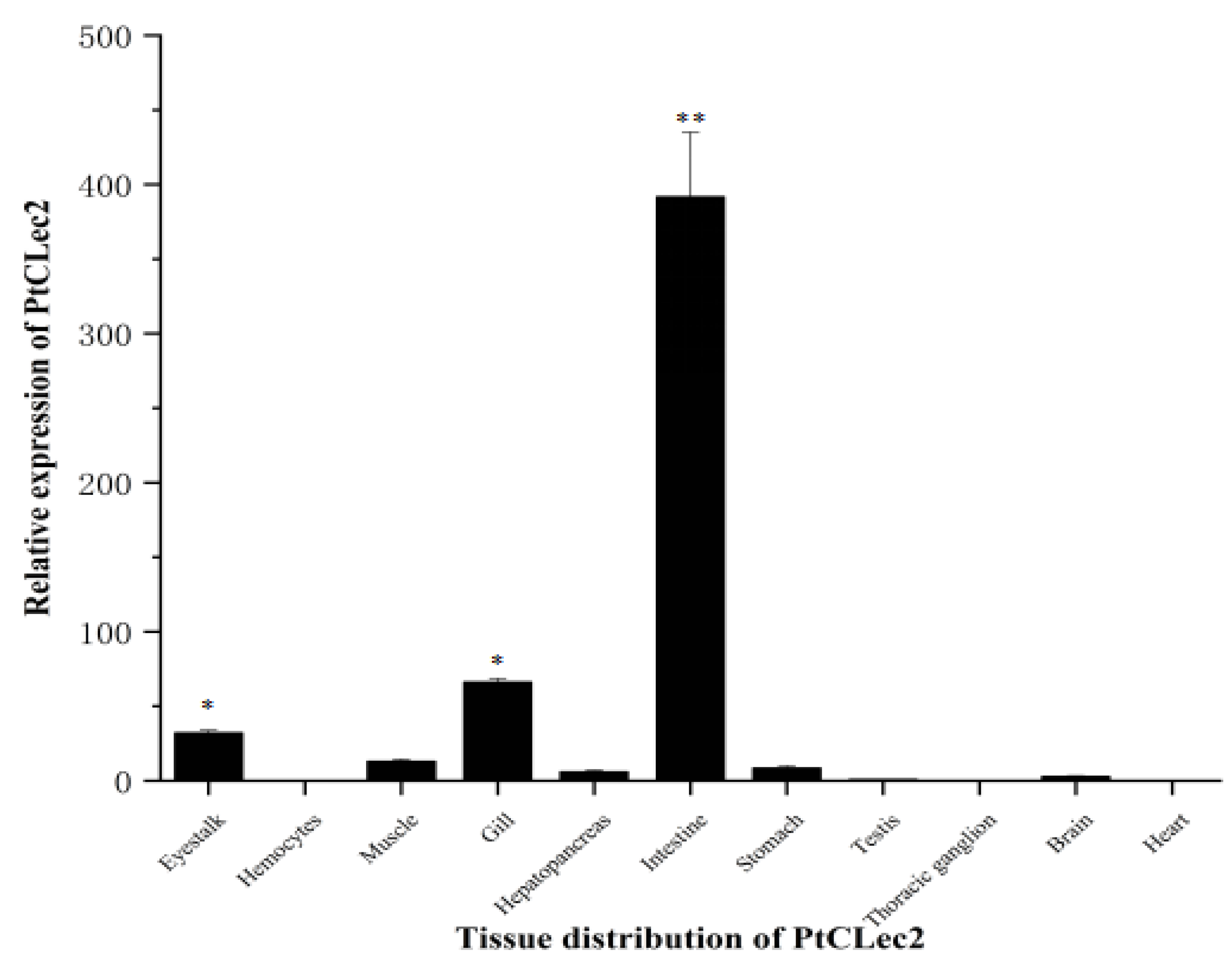 Antibiotics 10 00541 g004 Antibiotics 10 00541 g004