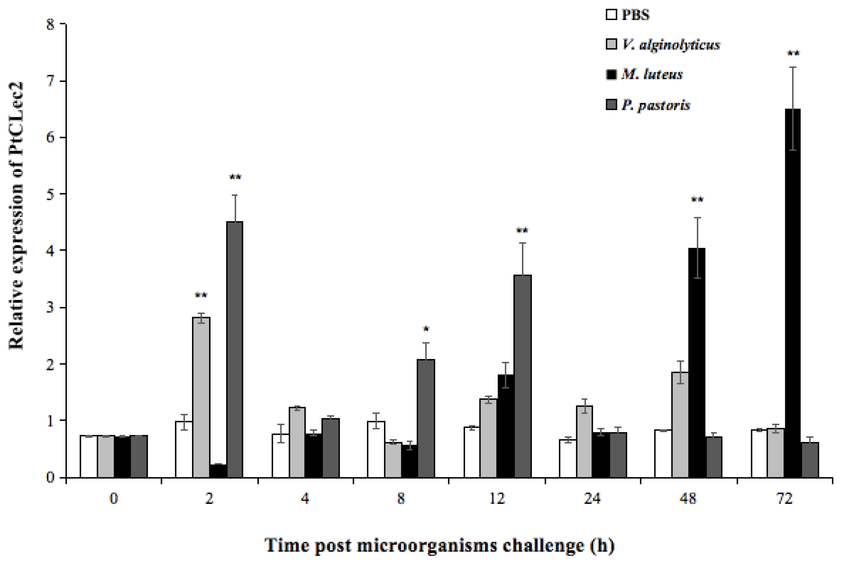 Antibiotics 10 00541 g005 Antibiotics 10 00541 g005