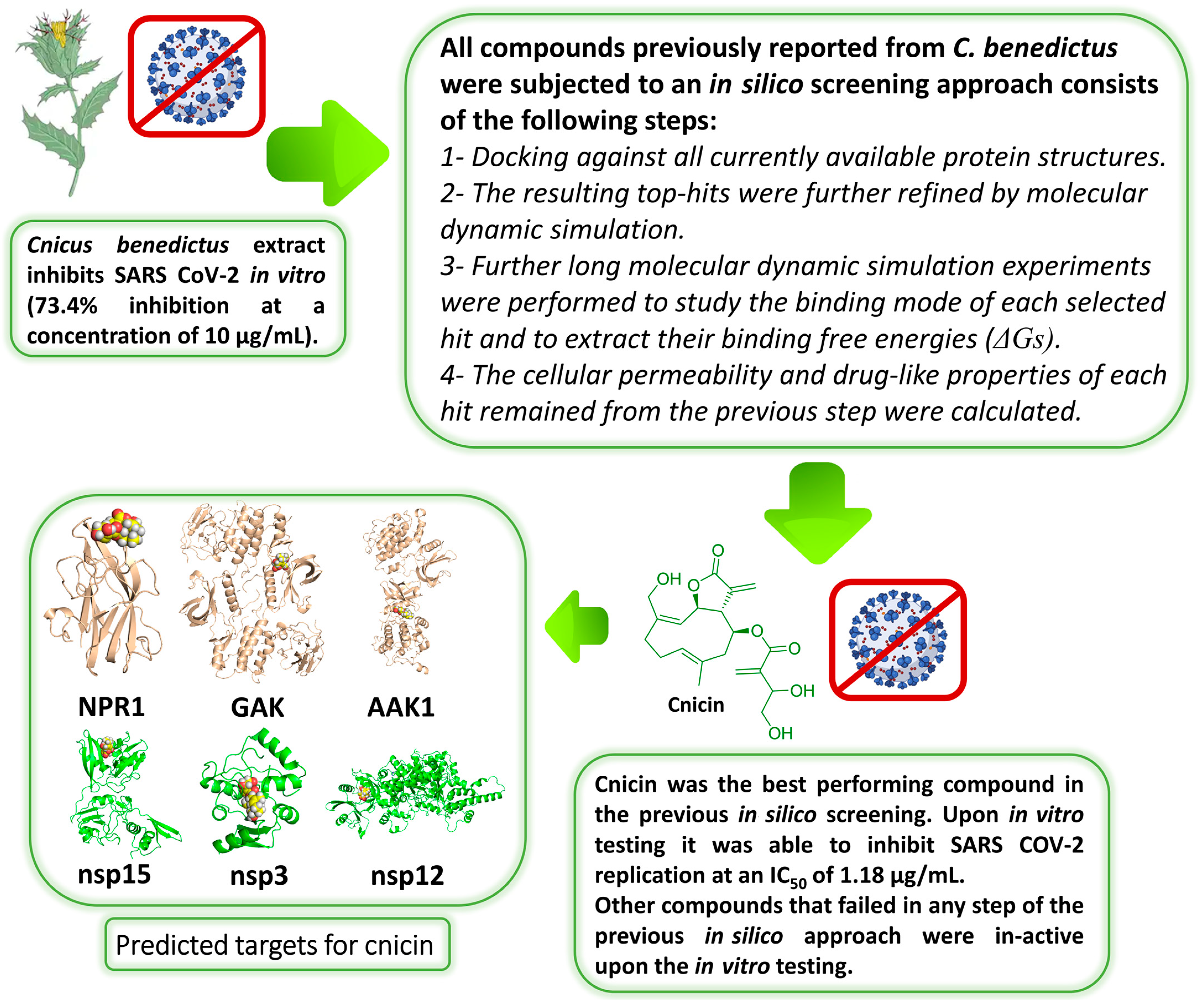 Antibiotics 10 00542 g002 Antibiotics 10 00542 g002