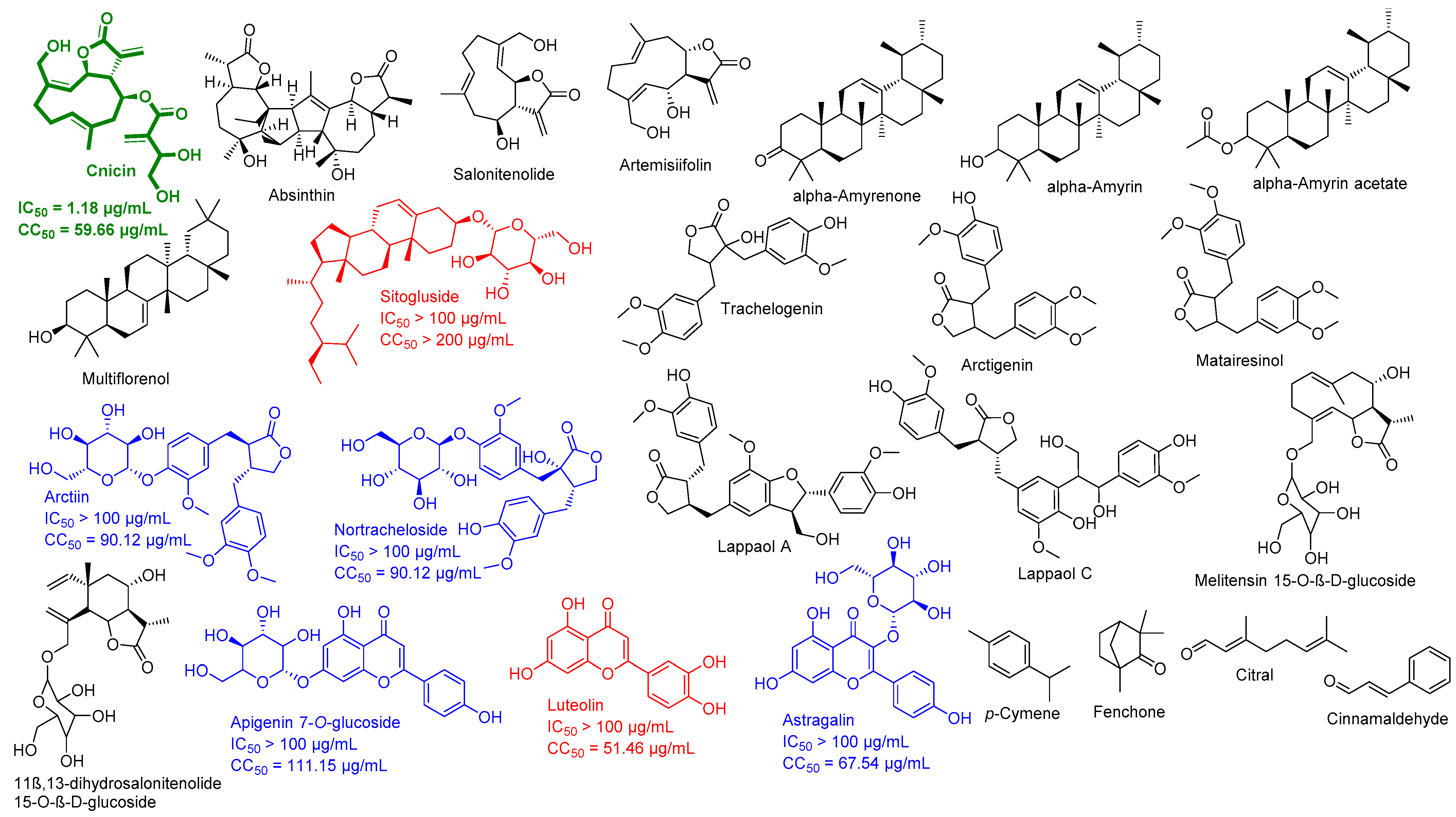 Antibiotics 10 00542 g003 Antibiotics 10 00542 g003