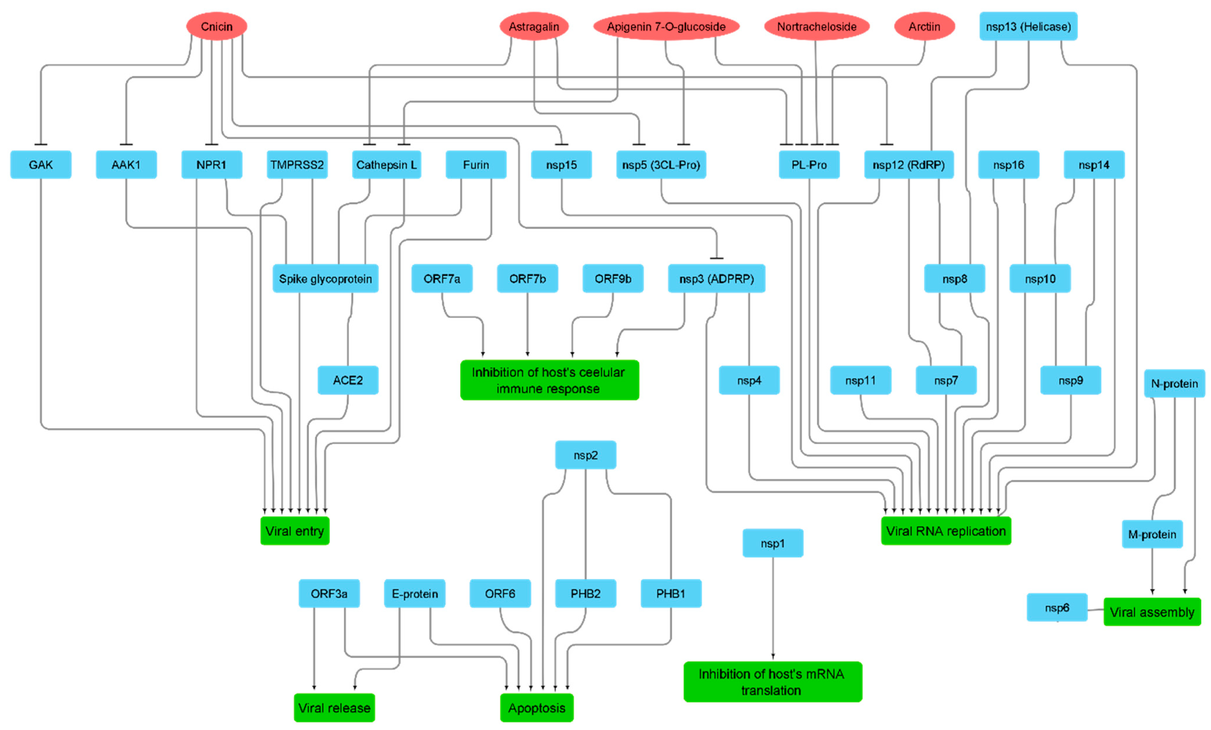 Antibiotics 10 00542 g004 Antibiotics 10 00542 g004