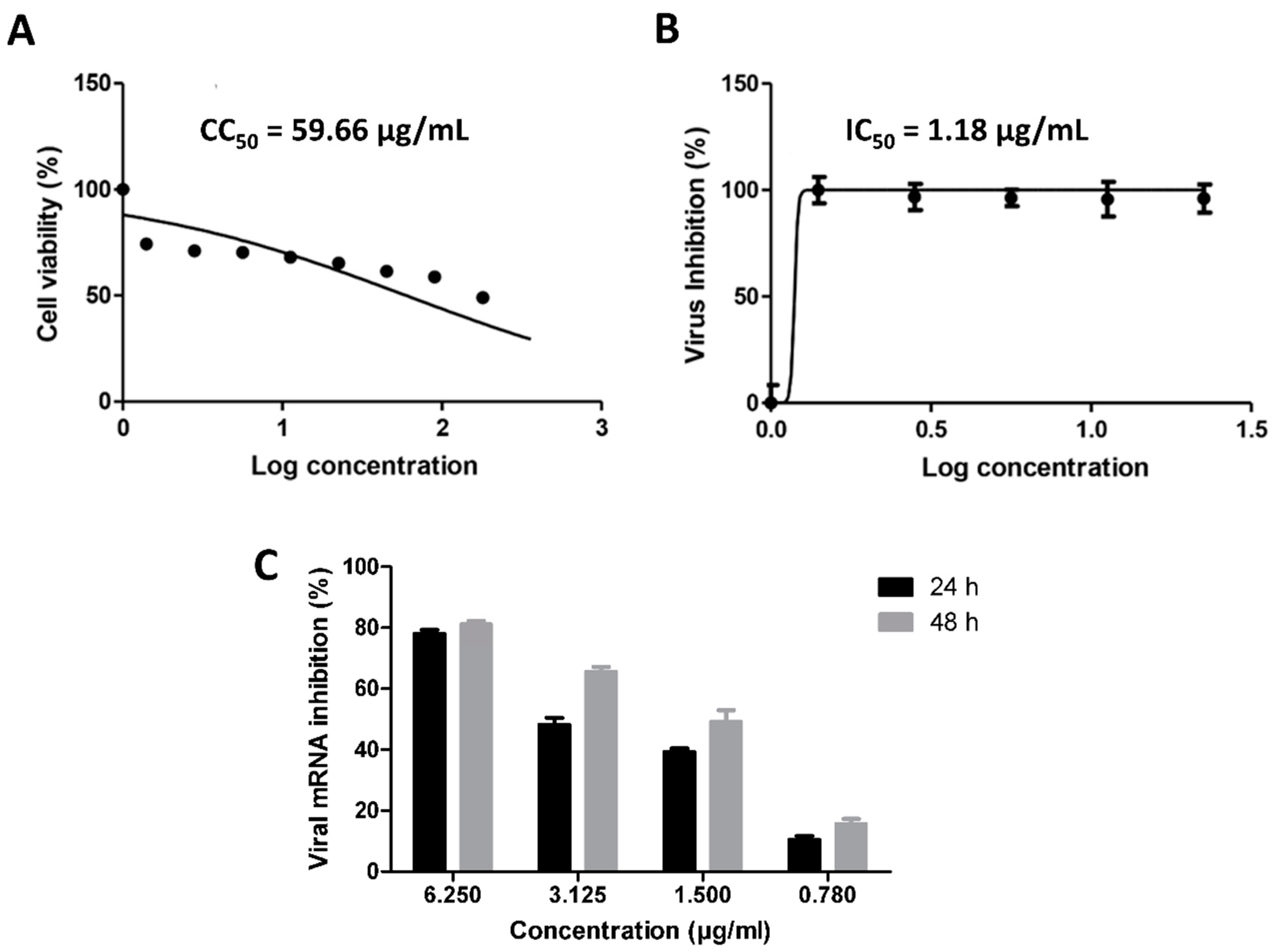 Antibiotics 10 00542 g005 Antibiotics 10 00542 g005