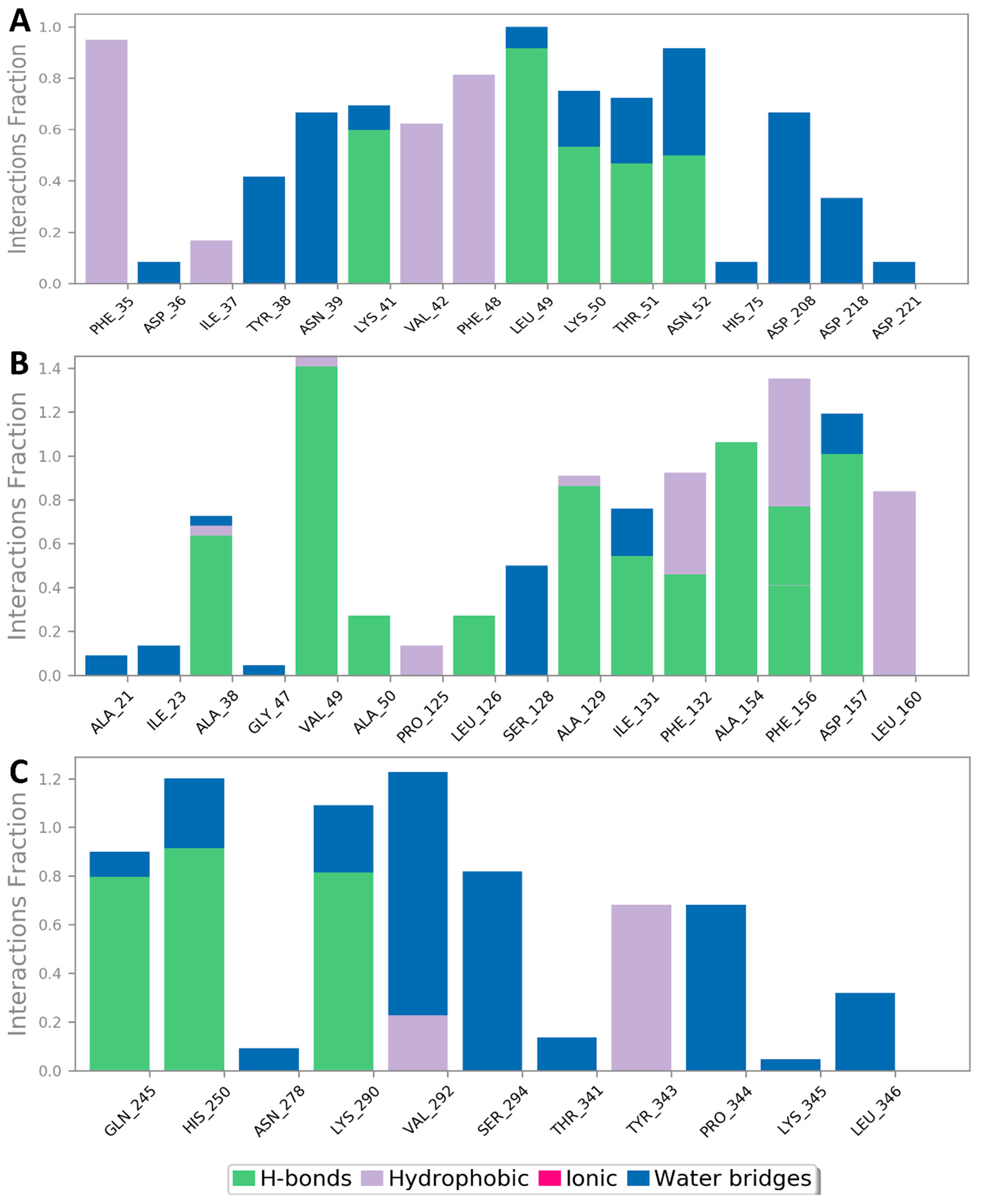 Antibiotics 10 00542 g009 Antibiotics 10 00542 g009