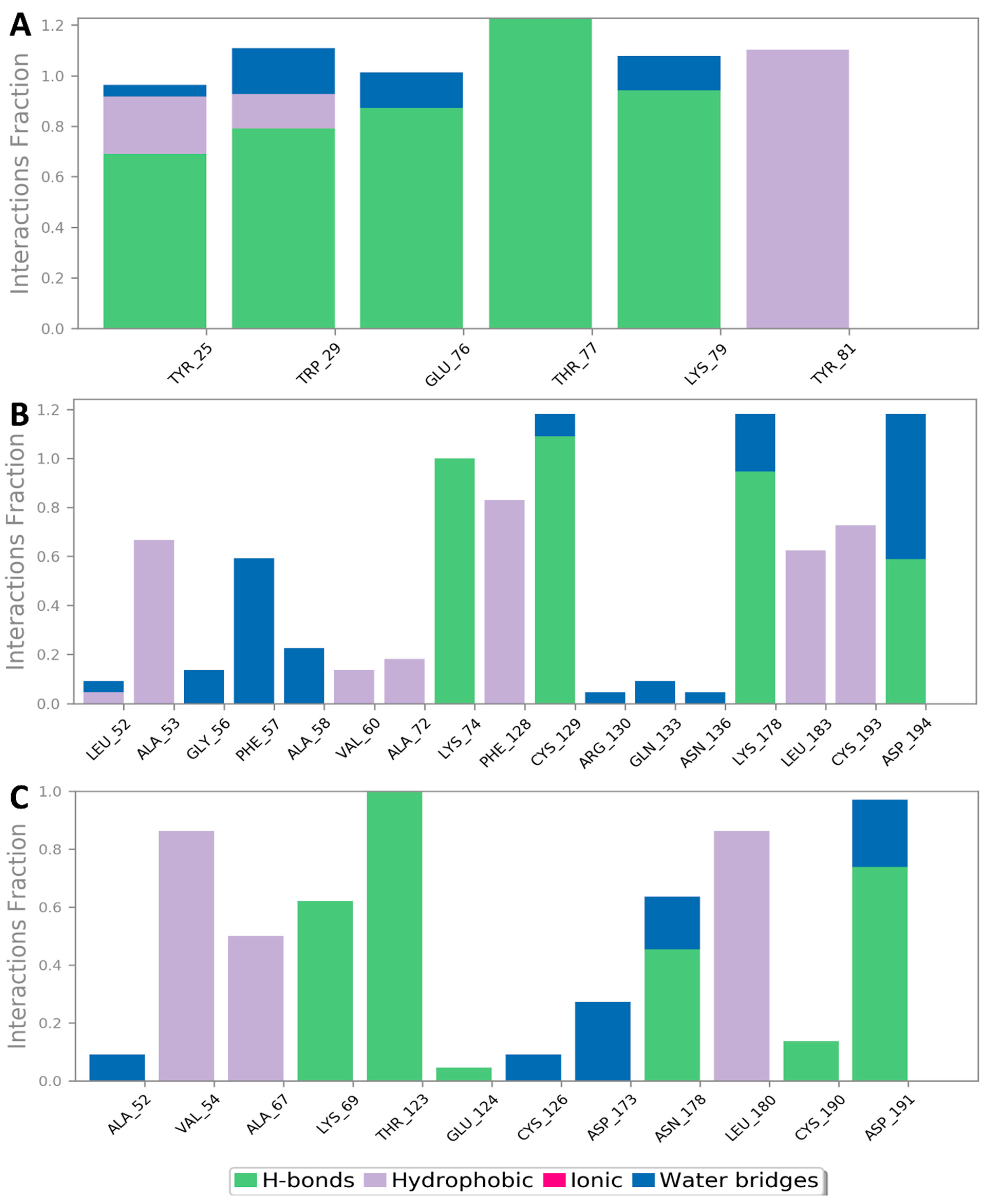 Antibiotics 10 00542 g012 Antibiotics 10 00542 g012