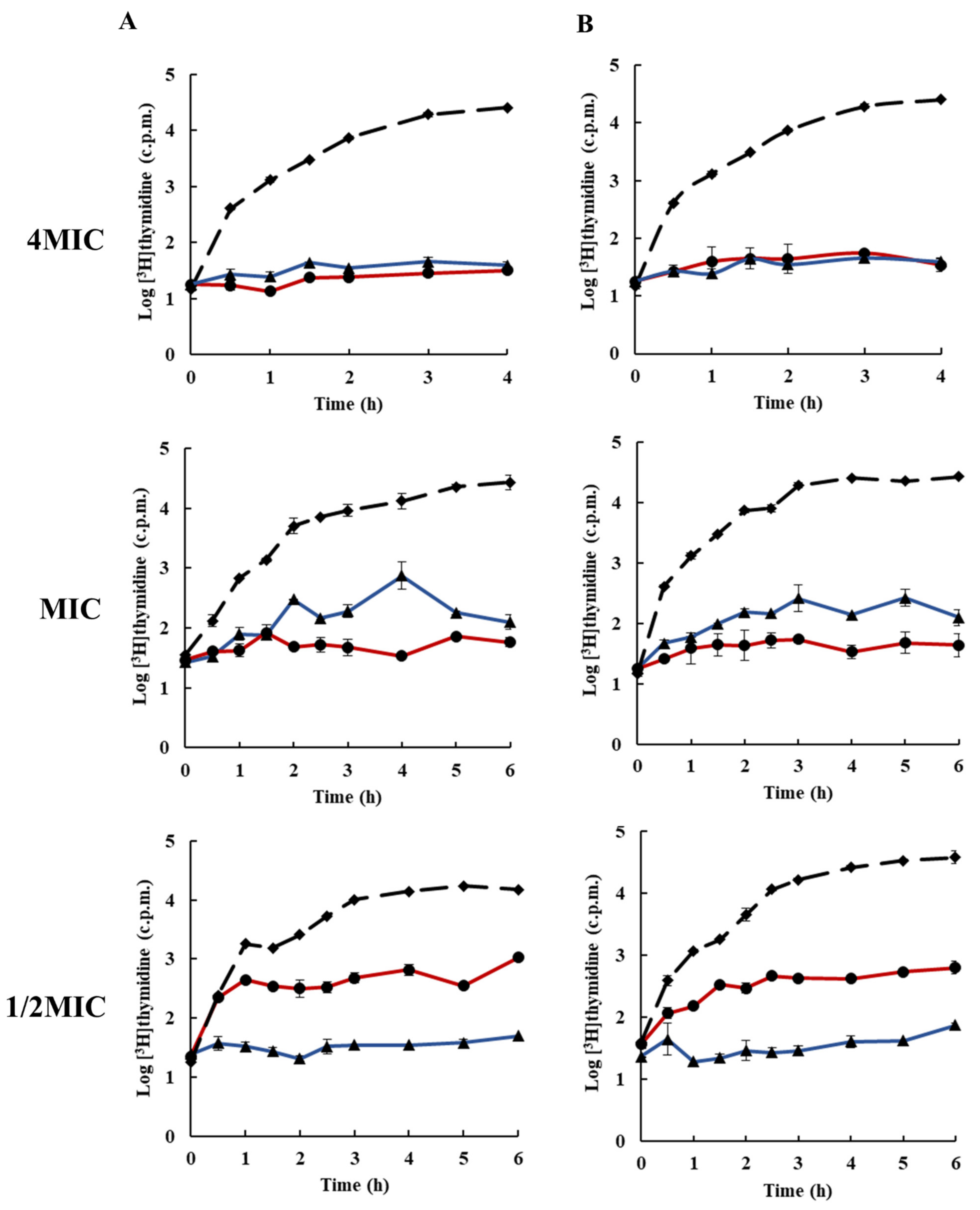 Antibiotics 10 00543 g002