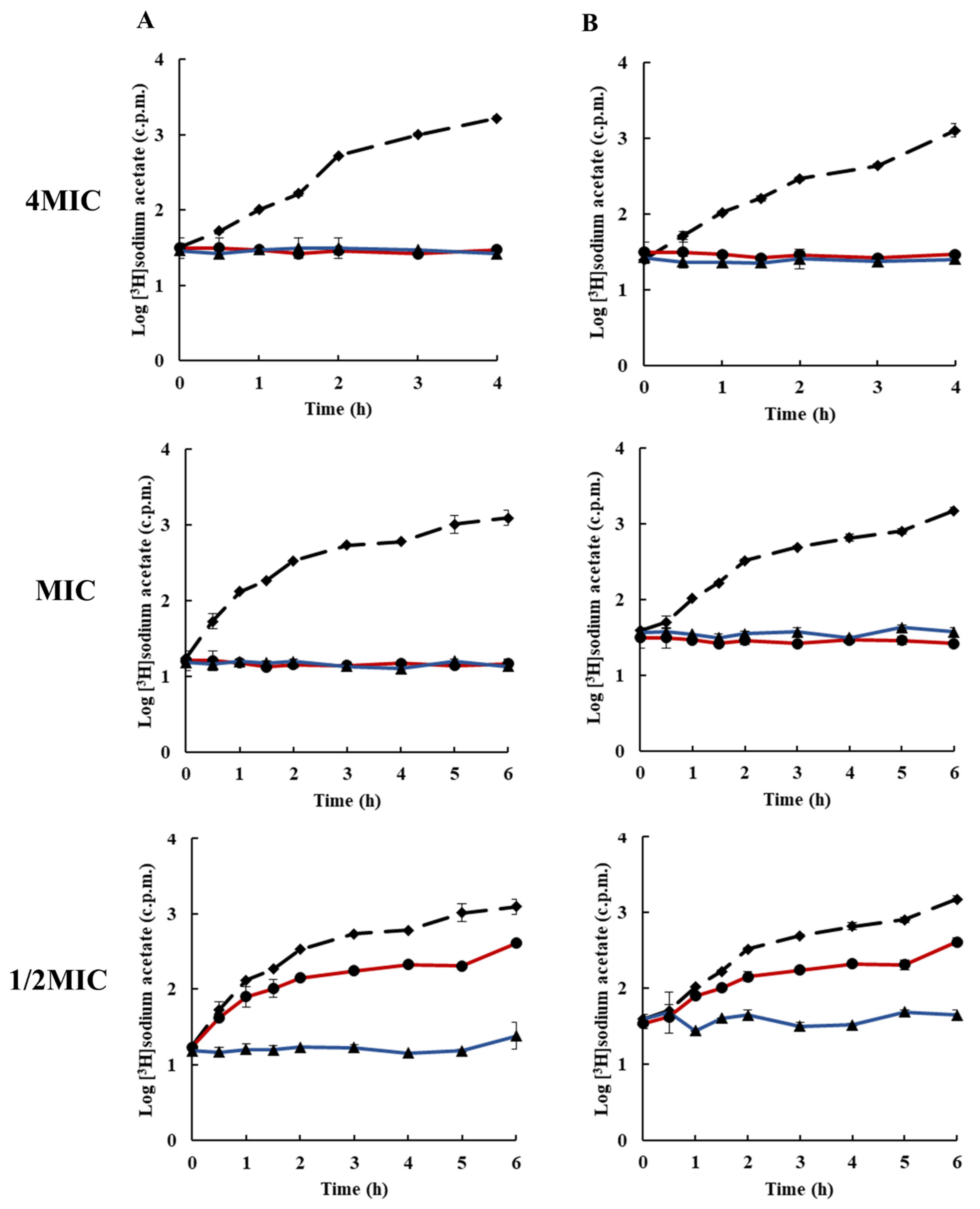 Antibiotics 10 00543 g006