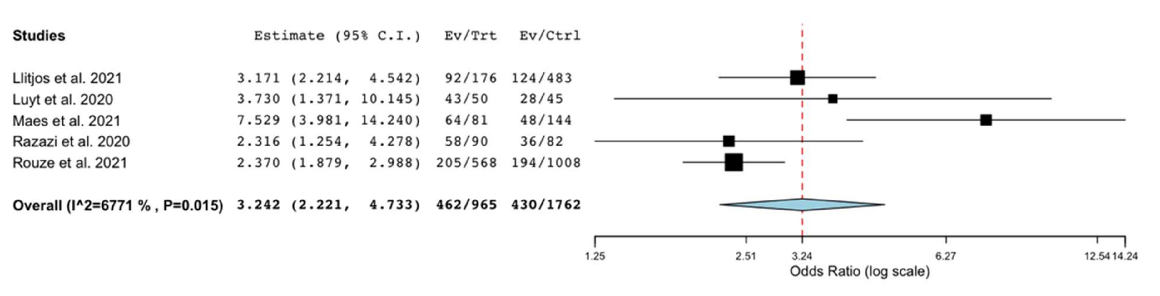 Antibiotics 10 00545 g004 Antibiotics 10 00545 g004