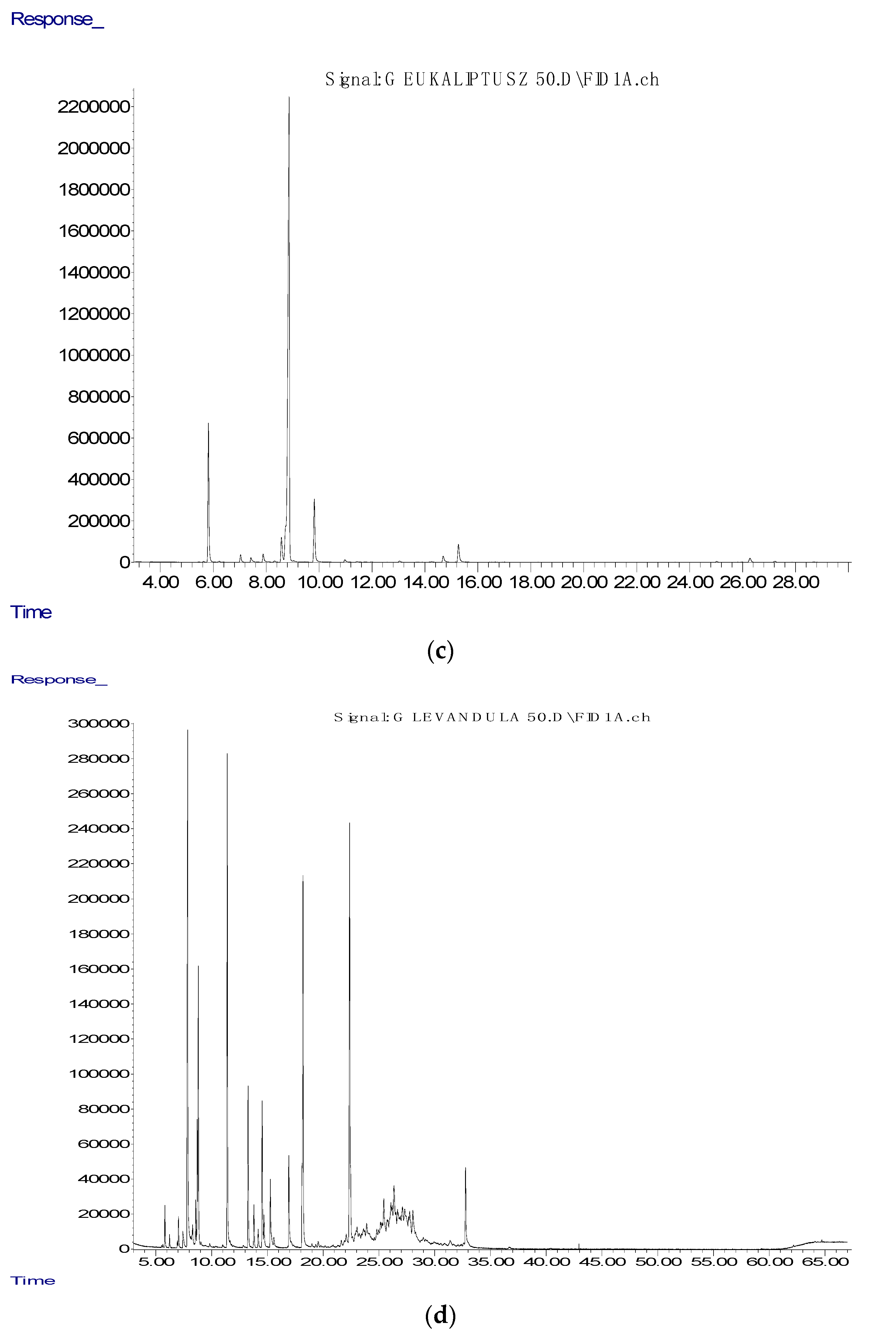 Antibiotics 10 00546 g002b Antibiotics 10 00546 g002b