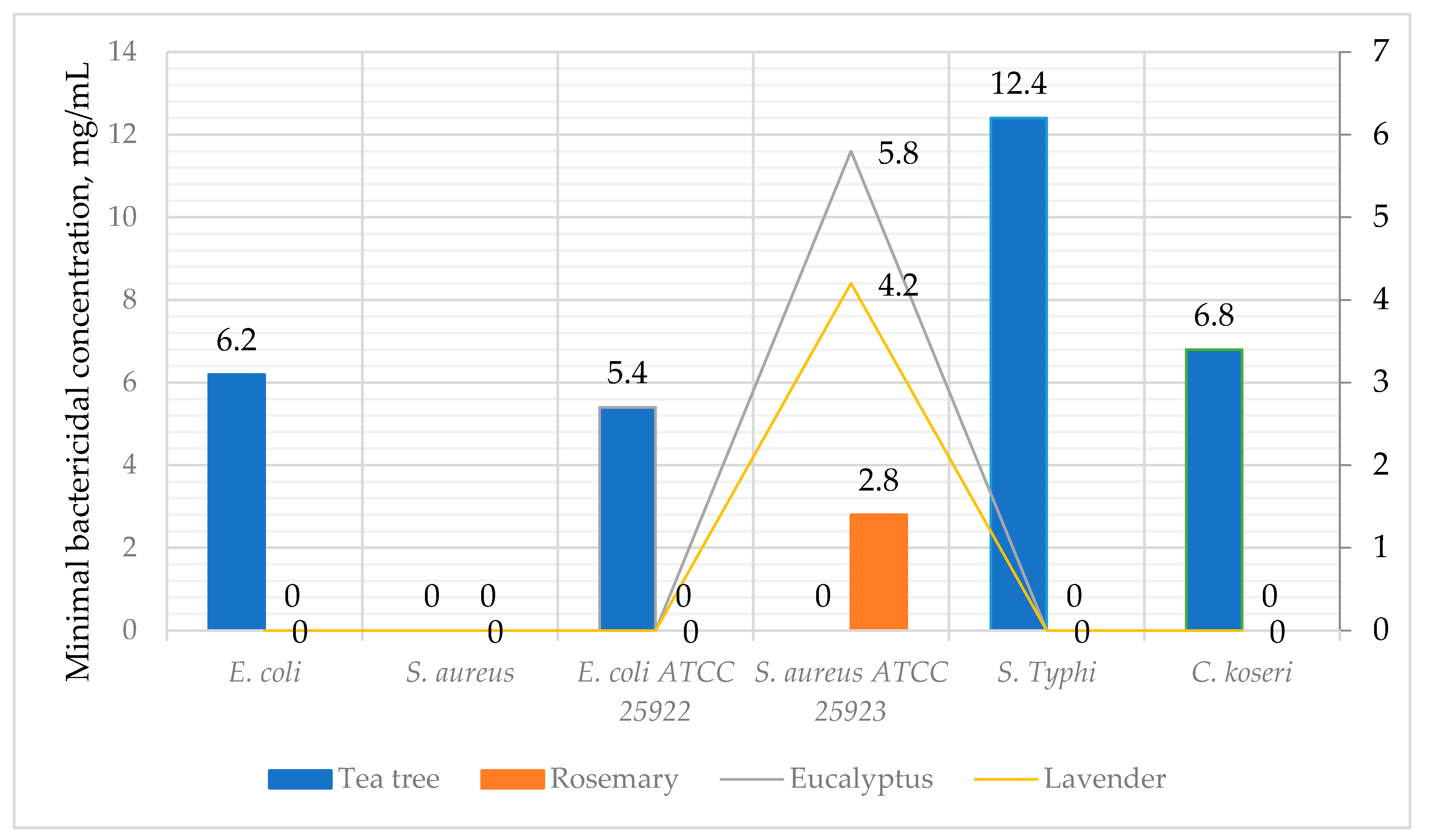 Antibiotics 10 00546 g003 Antibiotics 10 00546 g003