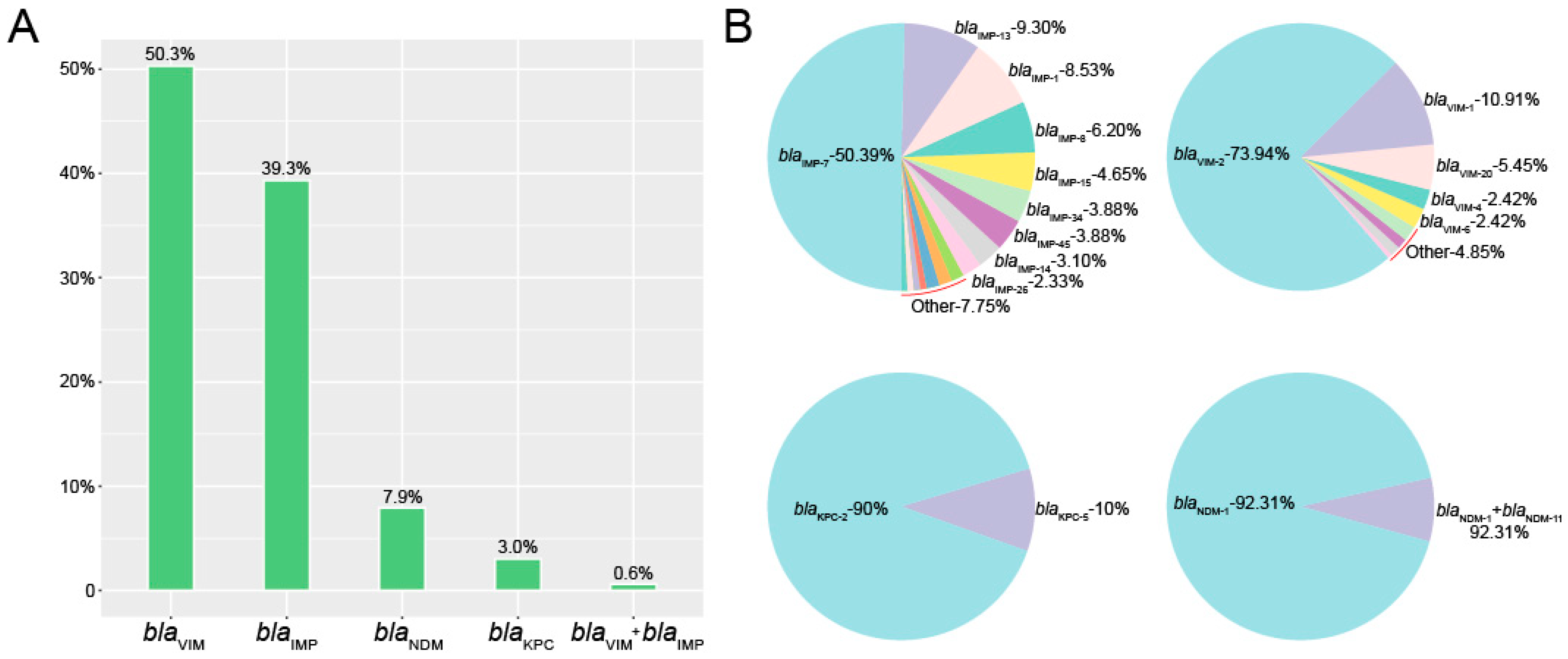 Antibiotics 10 00548 g001 Antibiotics 10 00548 g001