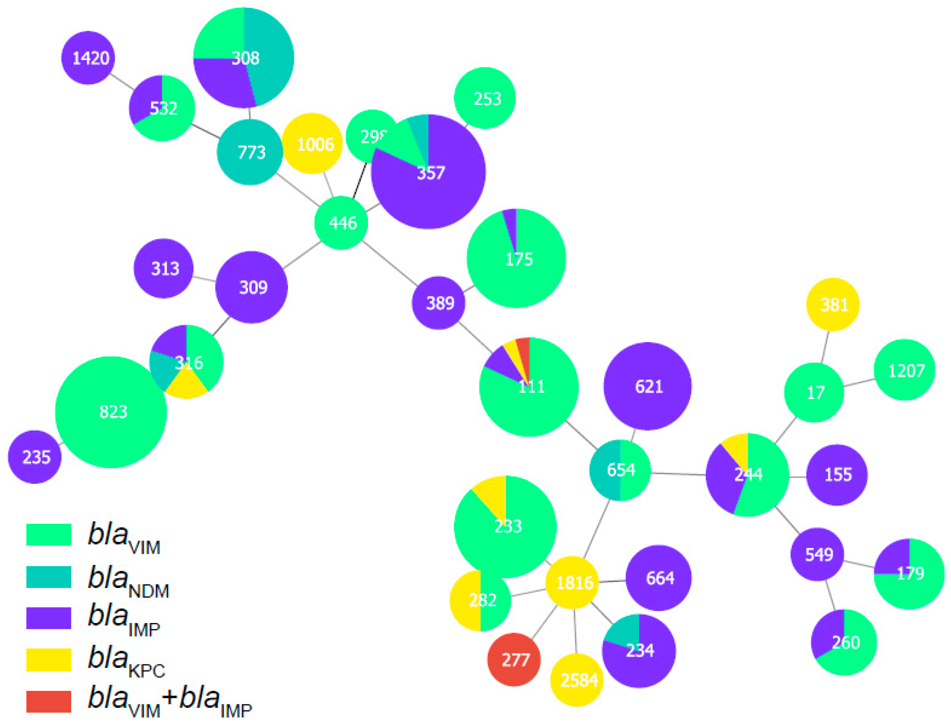 Antibiotics 10 00548 g0a1 Antibiotics 10 00548 g0a1