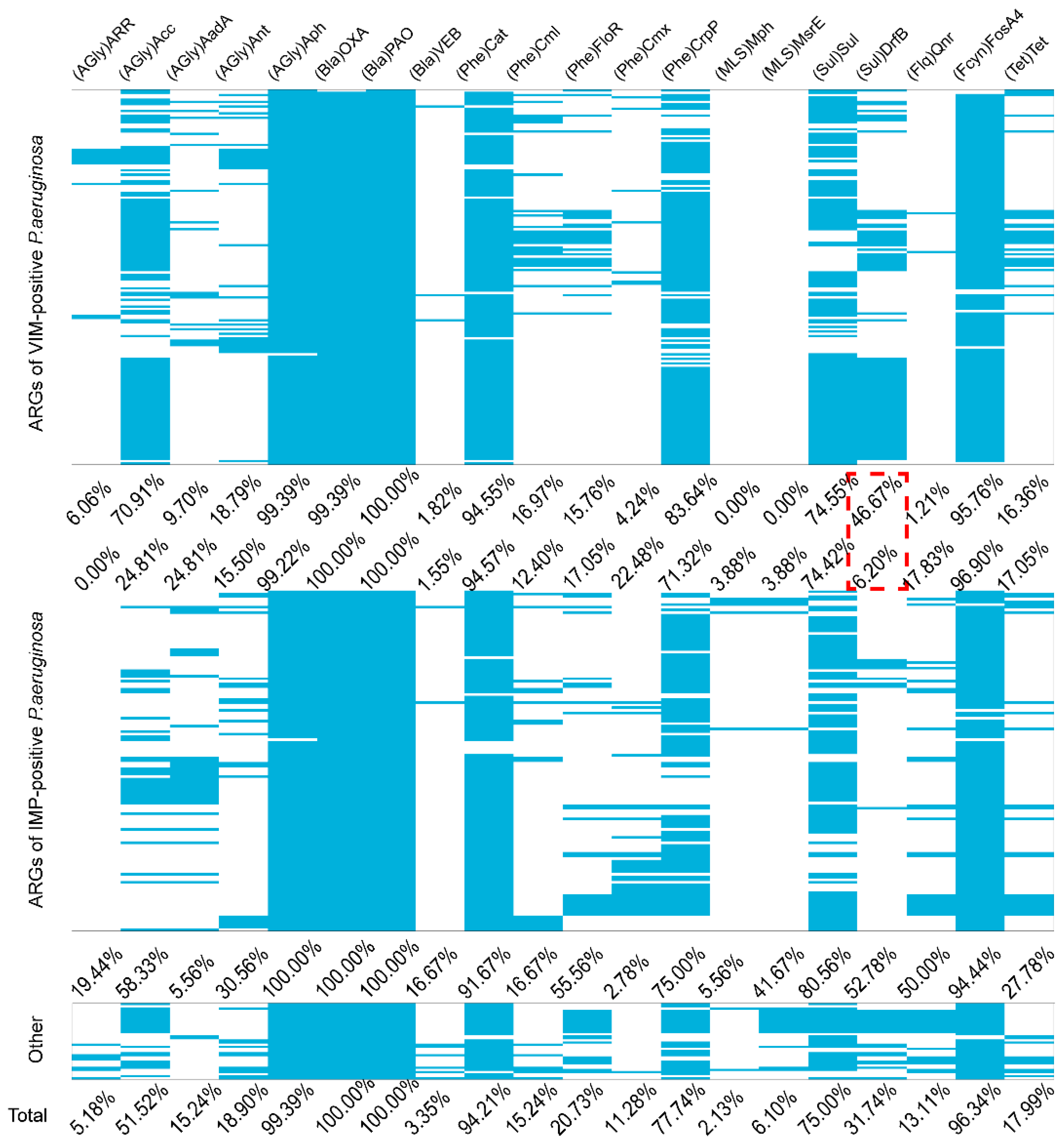 Antibiotics 10 00548 g0a2 Antibiotics 10 00548 g0a2