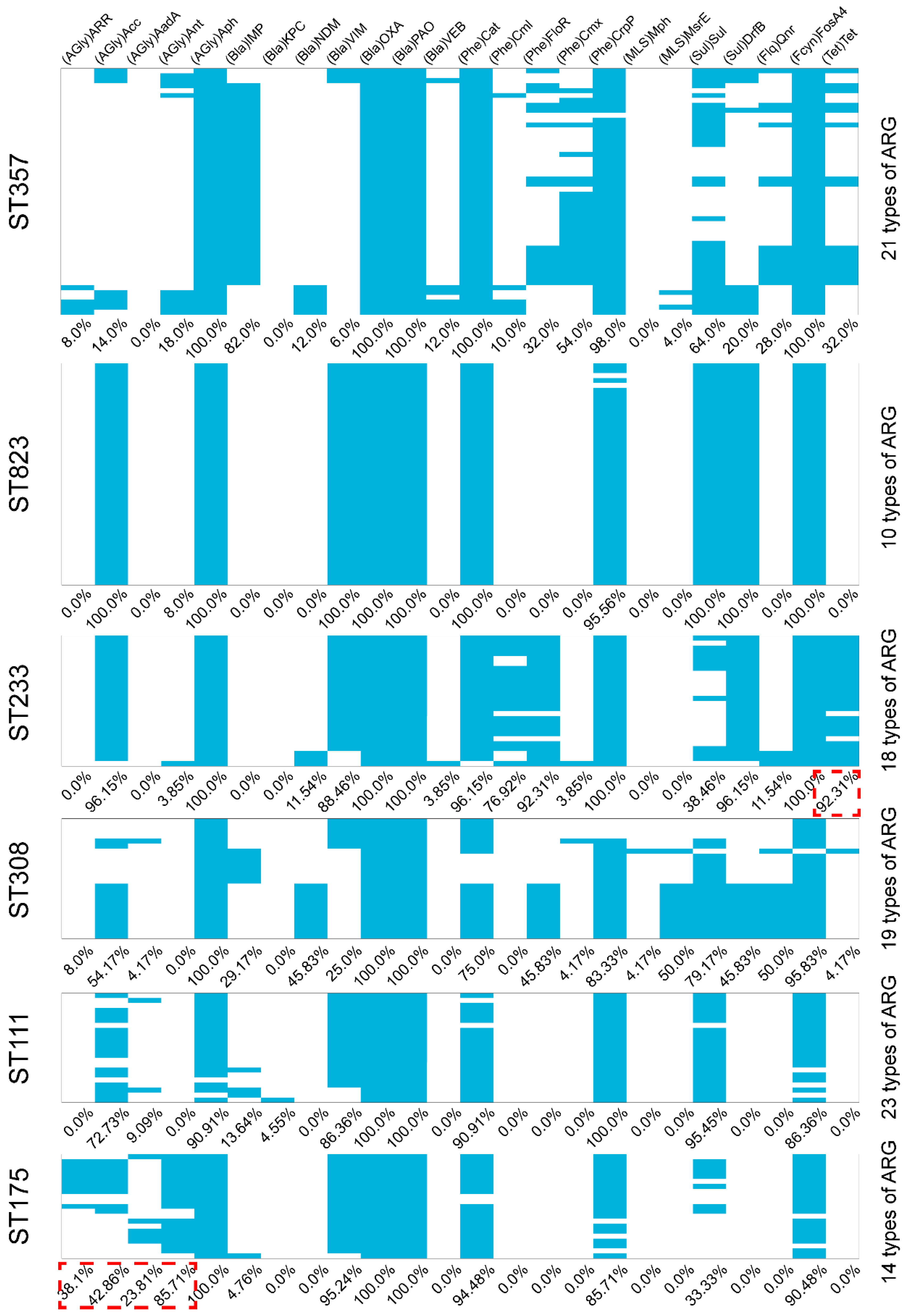 Antibiotics 10 00548 g0a3 Antibiotics 10 00548 g0a3