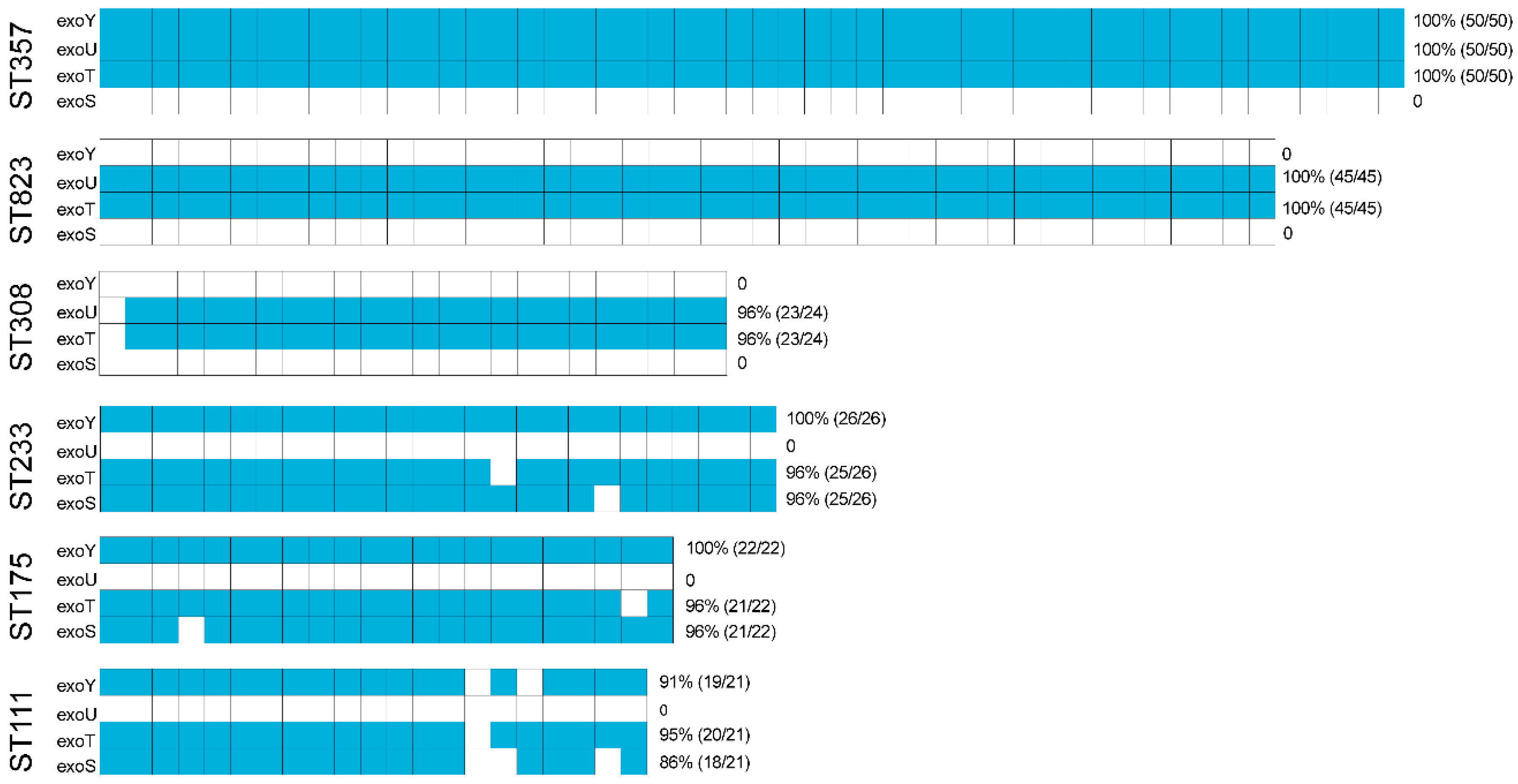 Antibiotics 10 00548 g0a4 Antibiotics 10 00548 g0a4