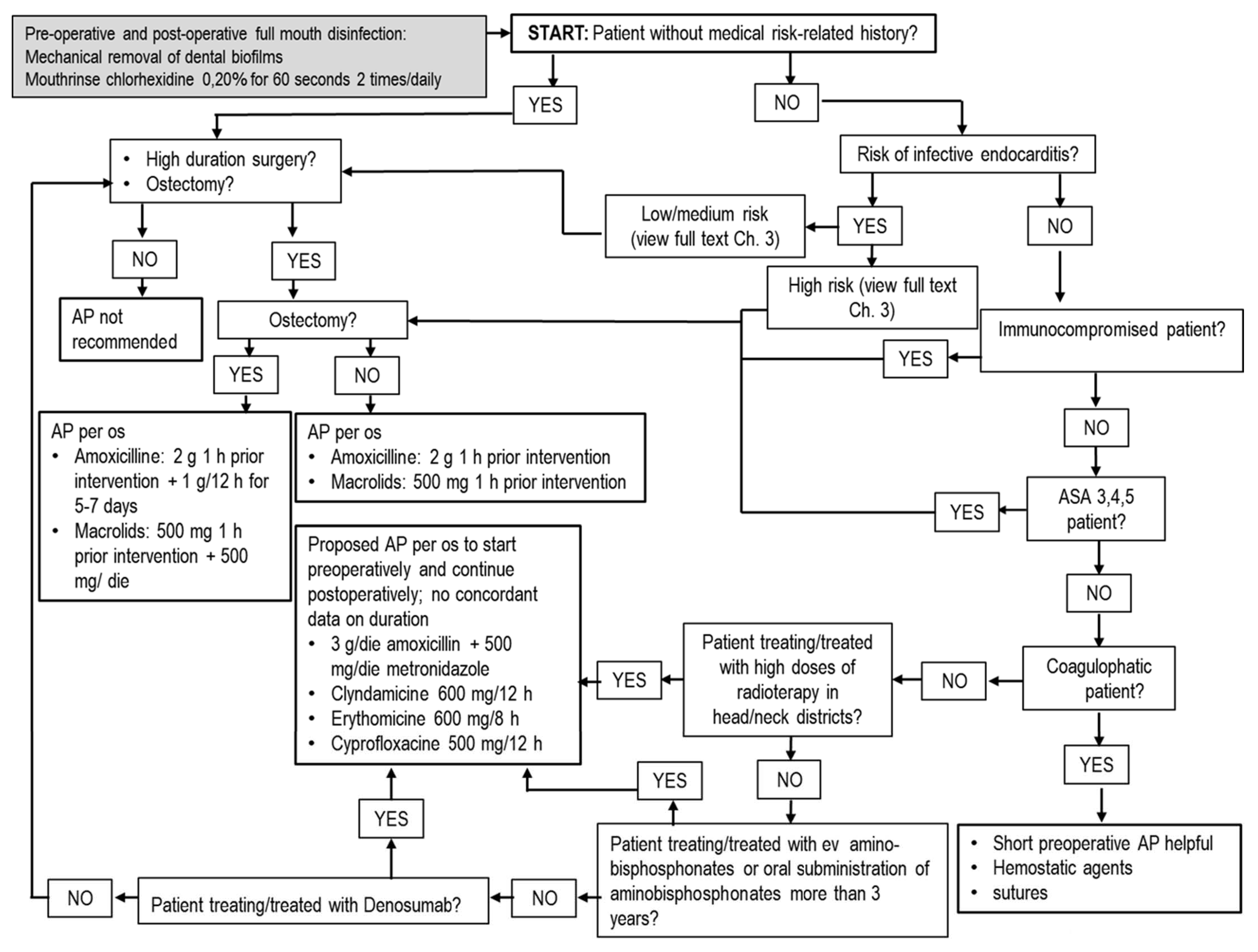 animal Skiing etiquette Antibiotics | Free Full-Text | Antibiotics or No Antibiotics, That Is the Question: An Update on Efficient and Effective Use of Antibiotics in Dental Practice animal Skiing etiquette Antibiotics | Free Full-Text | Antibiotics or No Antibiotics, That Is the Question: An Update on Efficient and Effective Use of Antibiotics in Dental Practice