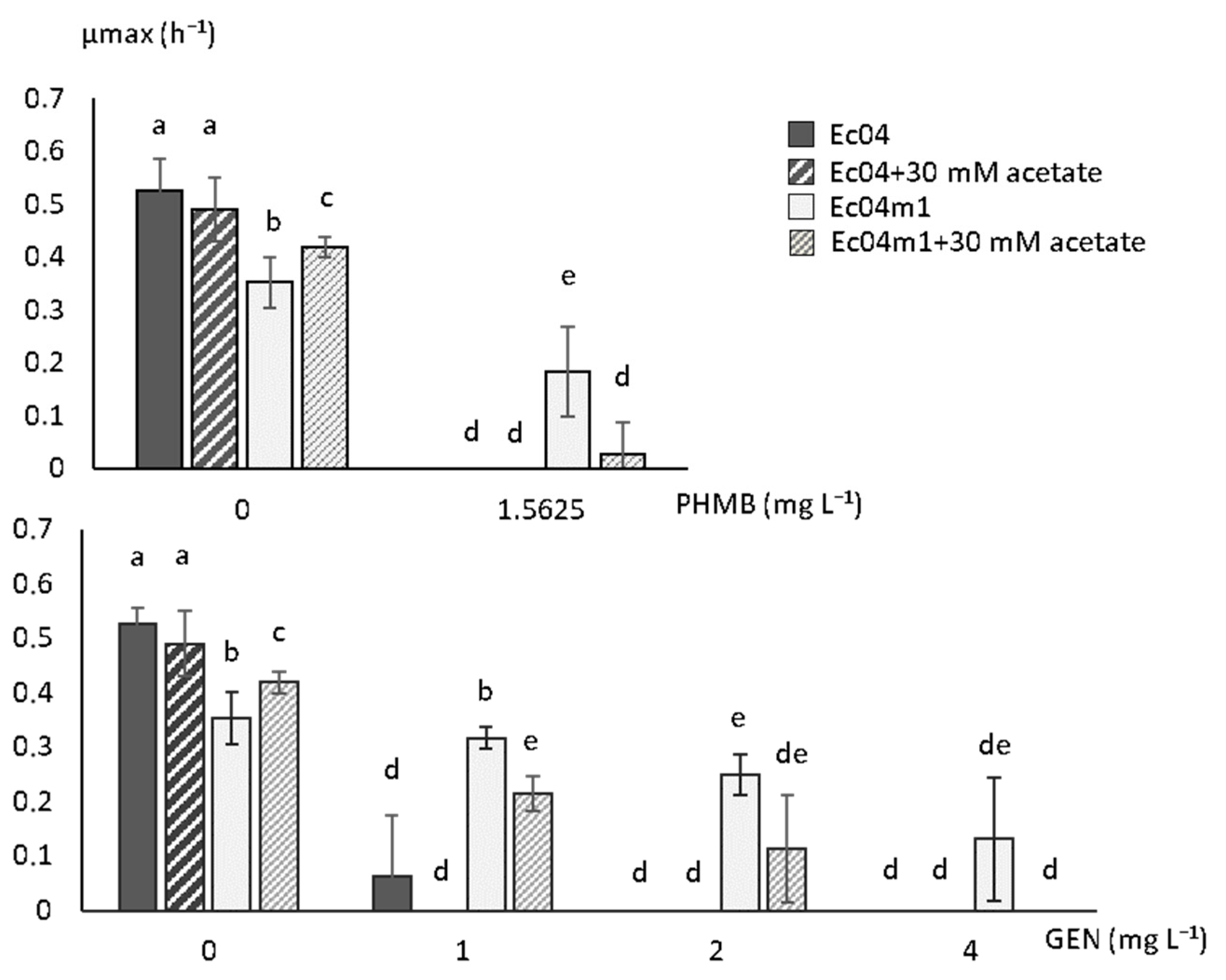 Antibiotics 10 00553 g004